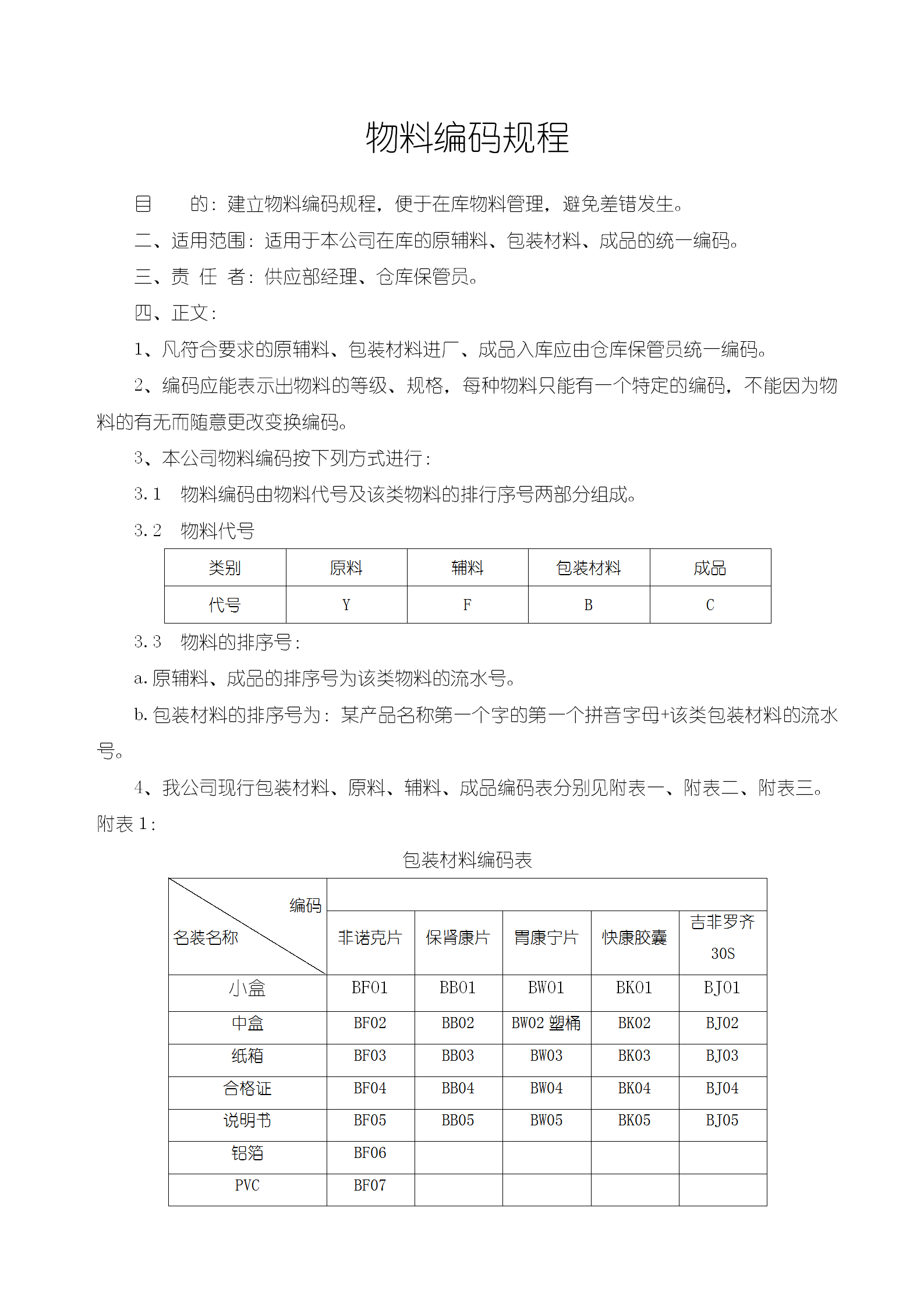 物料編碼管理規程word模板