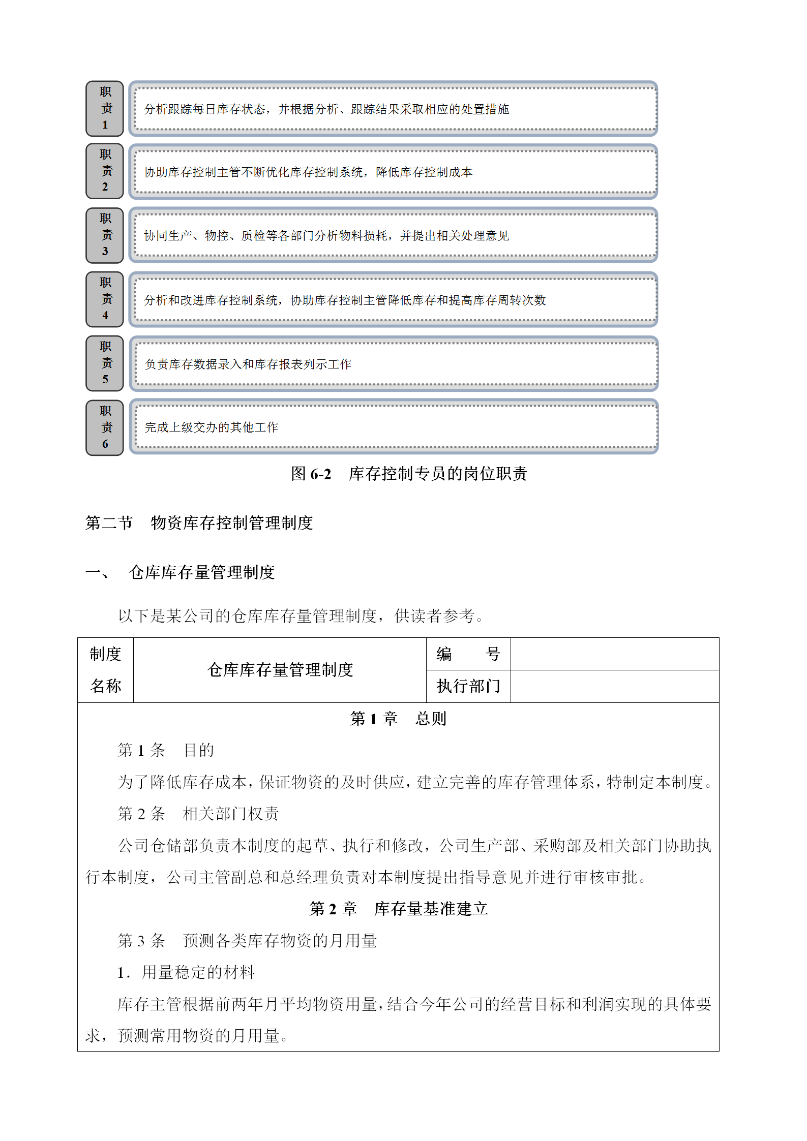 物資庫存控制管理word模板-1