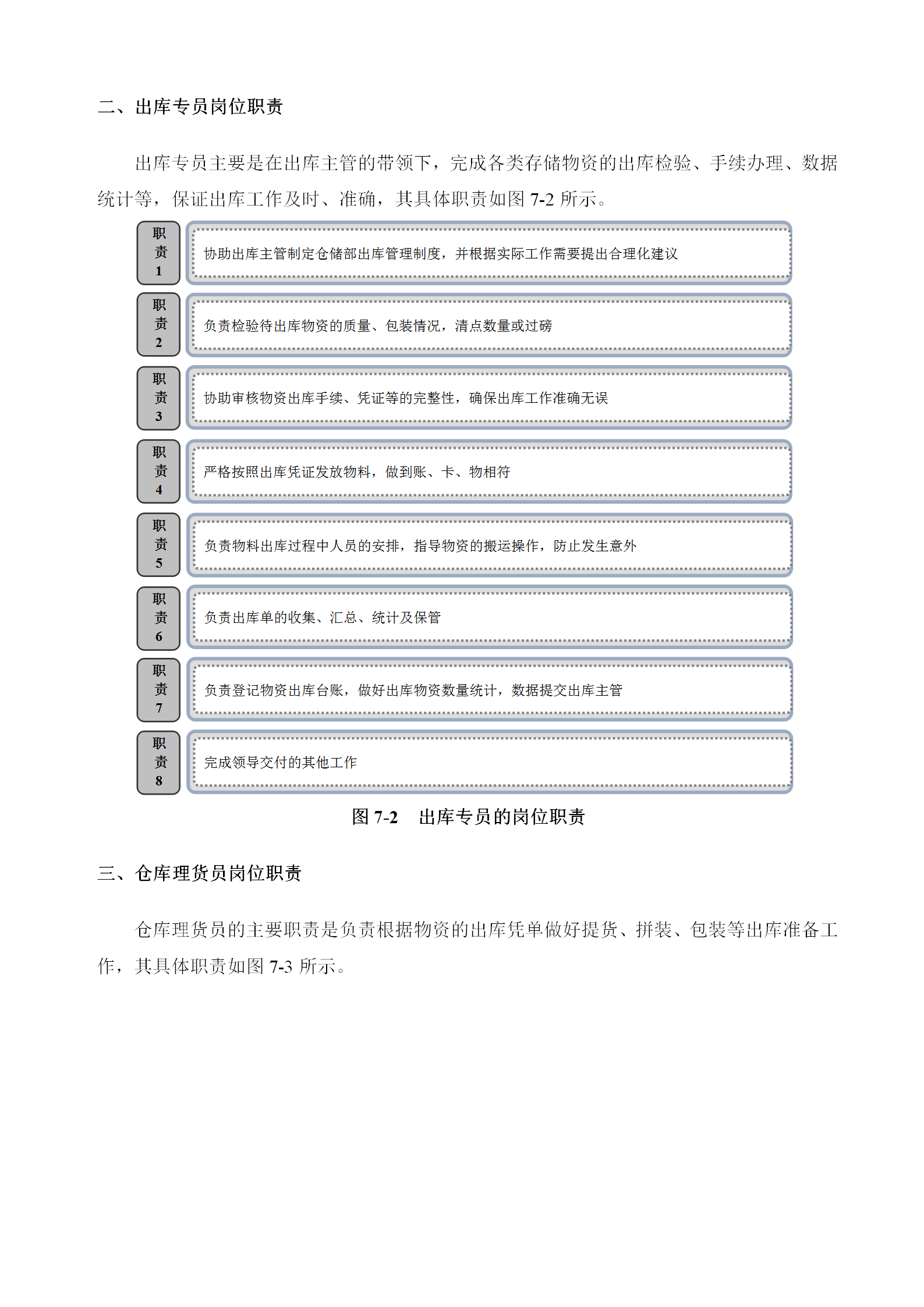 物資出庫管理制度word模板-1