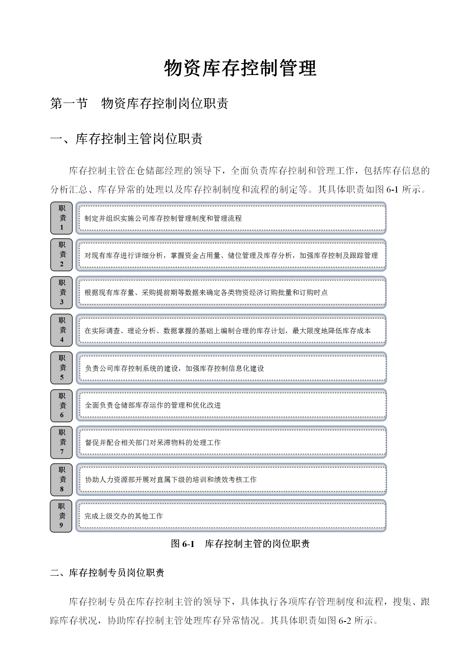 物資庫存控制管理word模板