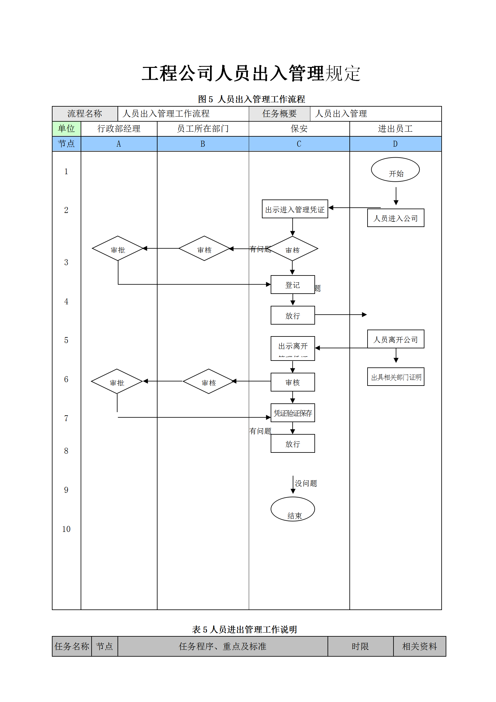 工程公司人員出入管理規定word模板
