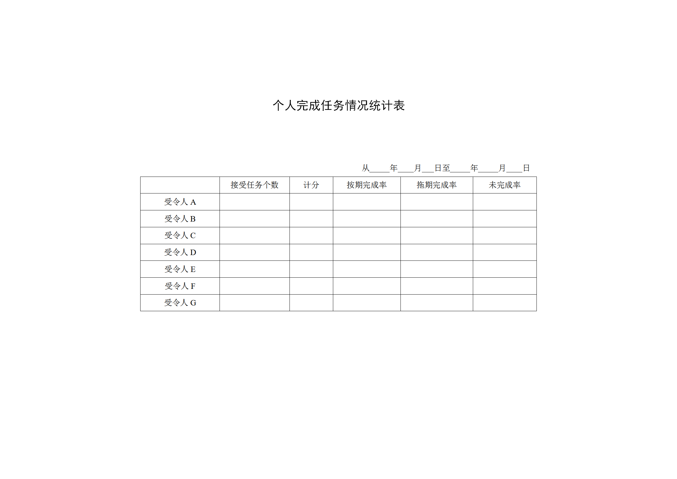 個人完成任務(wù)情況統(tǒng)計報表word模板
