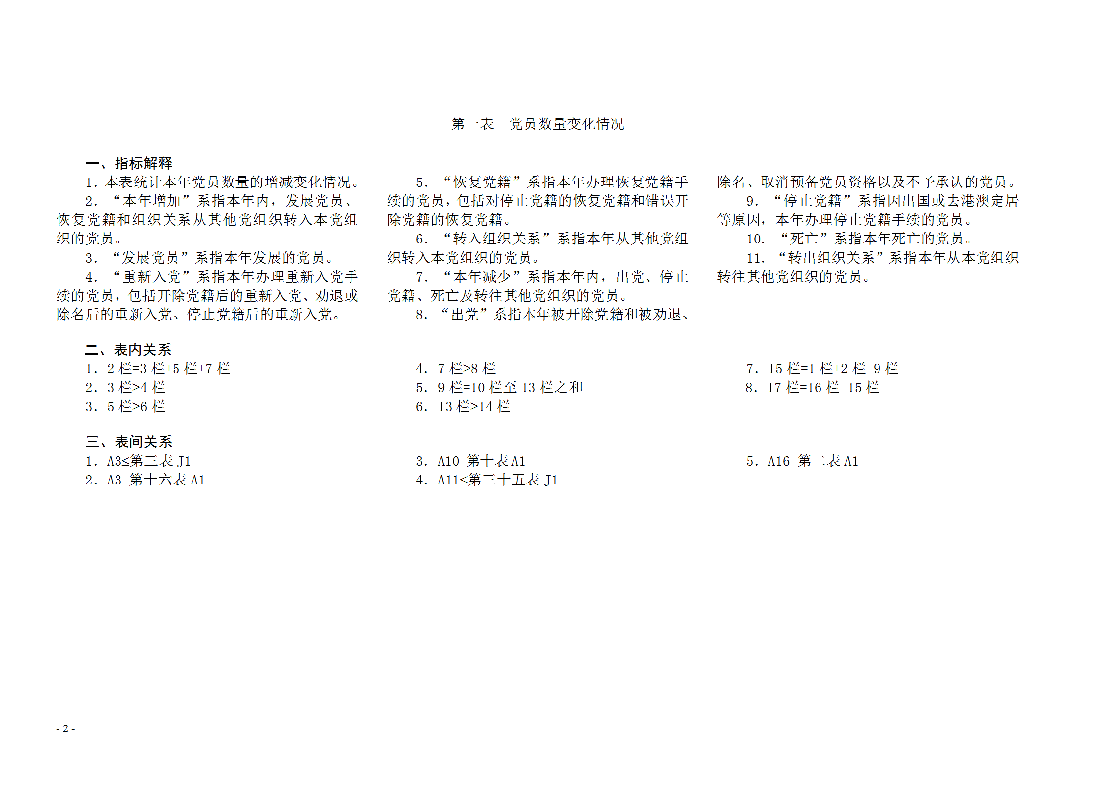 黨內統計報表word模板-1