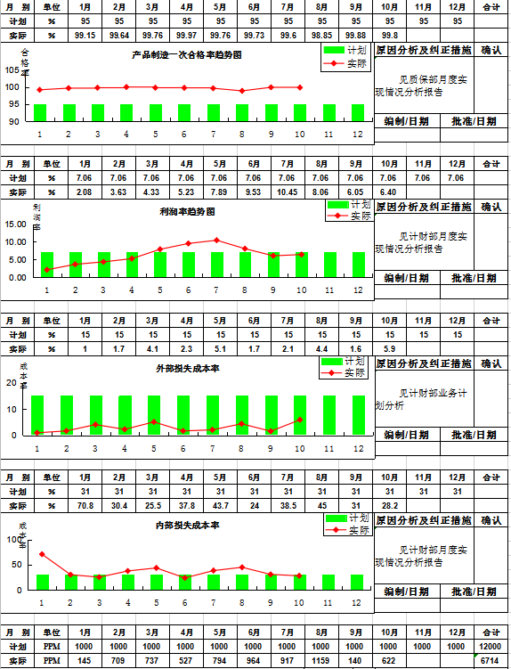 質(zhì)量業(yè)績統(tǒng)計(jì)表word模板