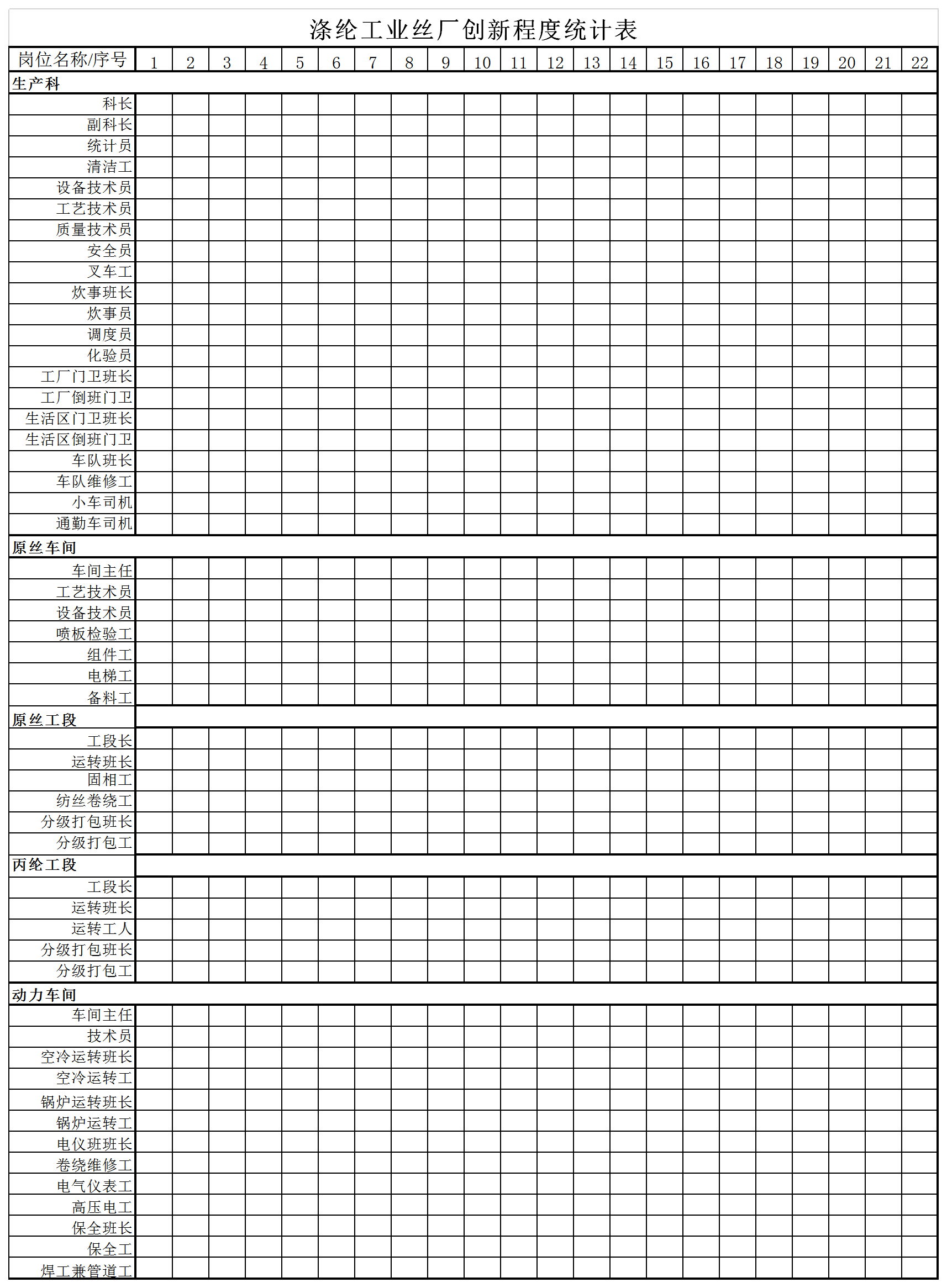 滌綸工業絲廠創新程度統計表Excel模板