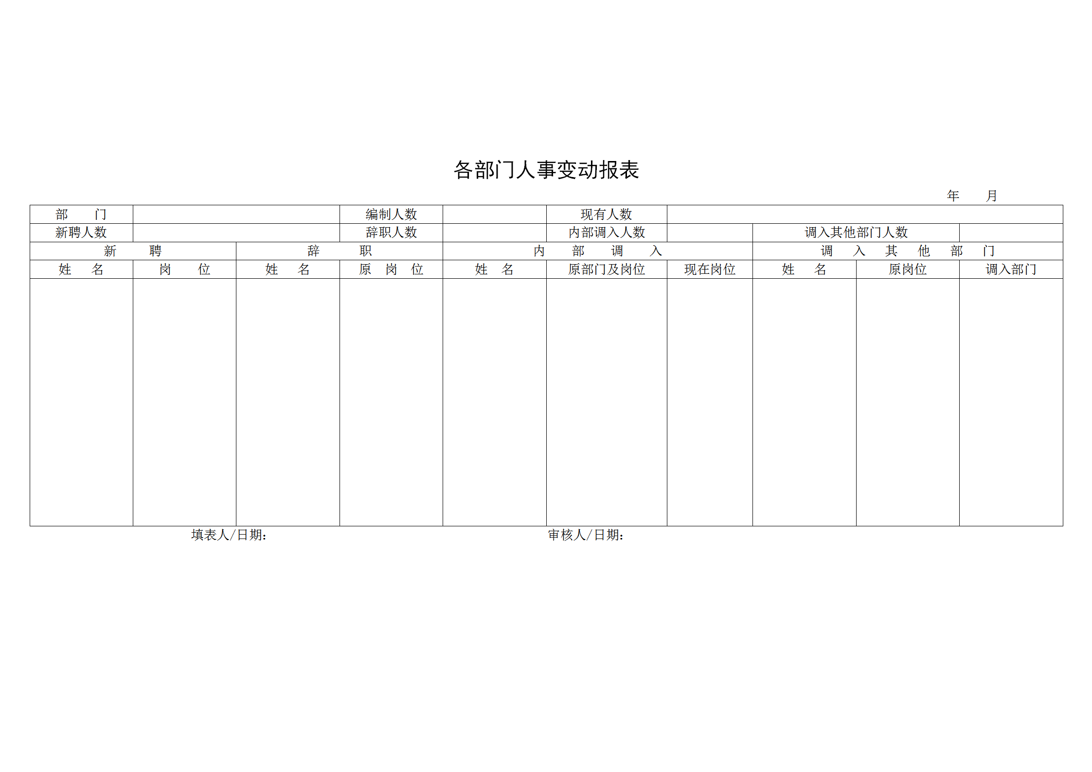 各部門人事變動統計報表word模板