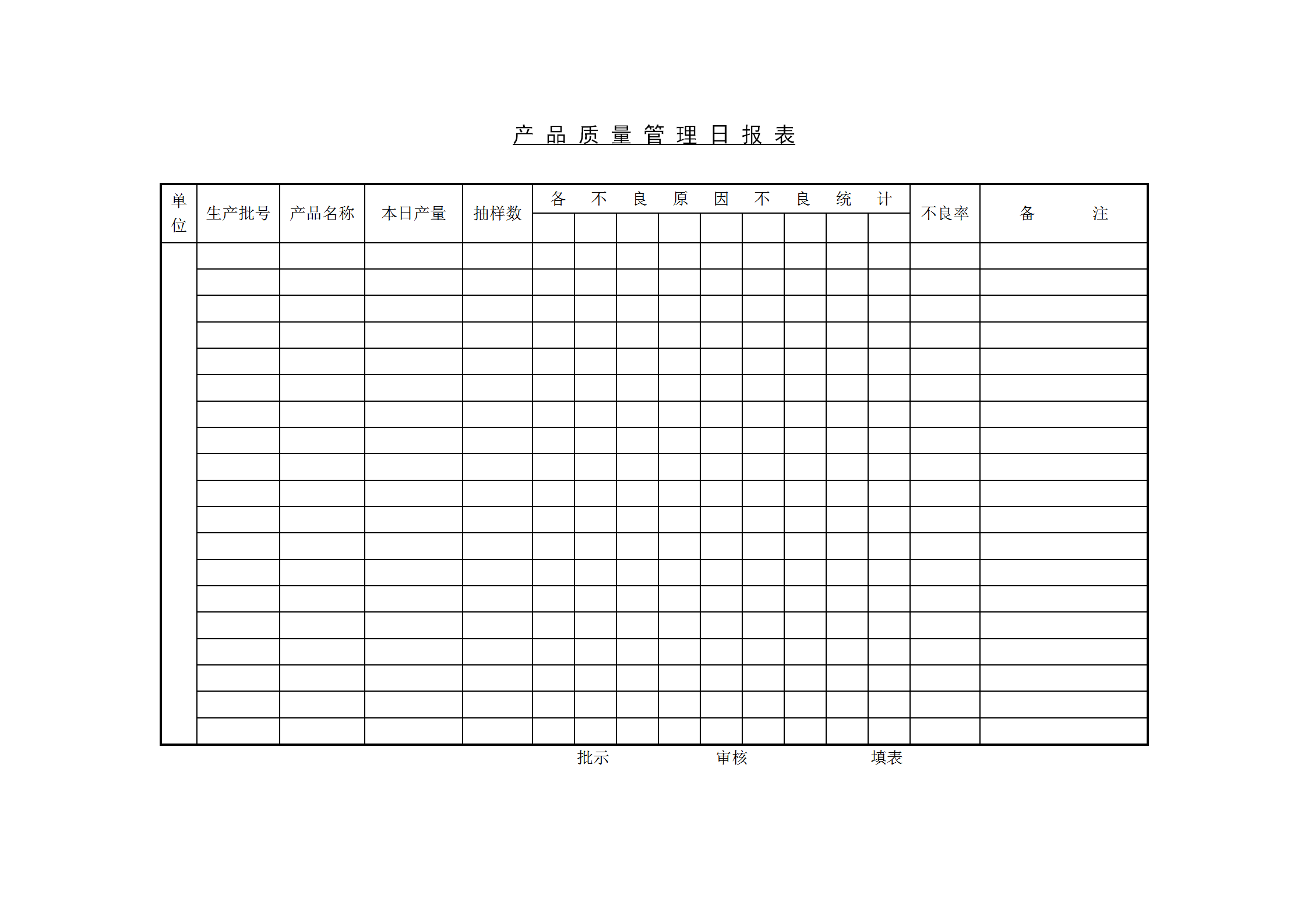 產品質量管理日統計報表word模板
