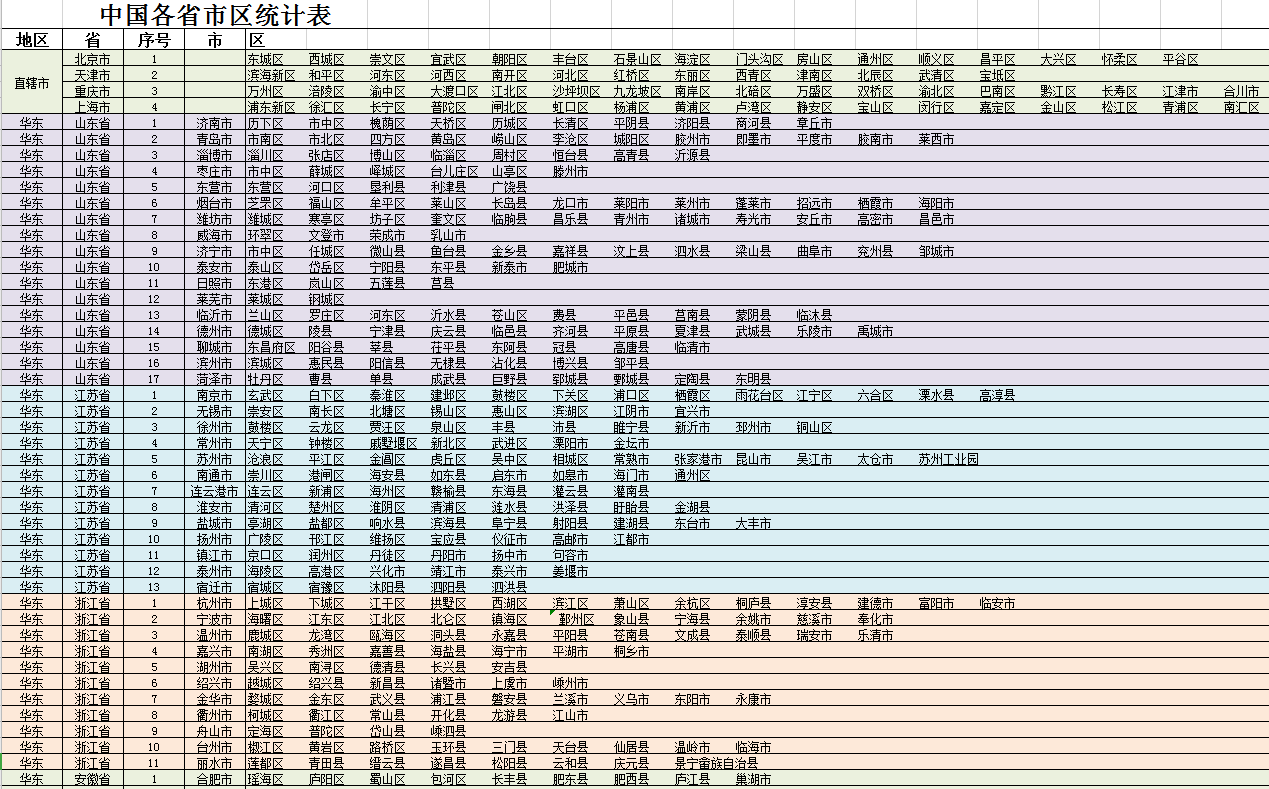 中國省市區統計表Excel模板