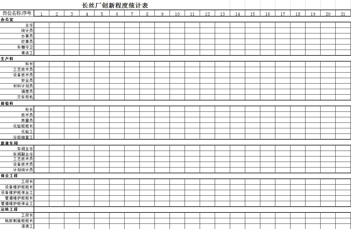 某廠創(chuàng)新程度統(tǒng)計表Excel模板