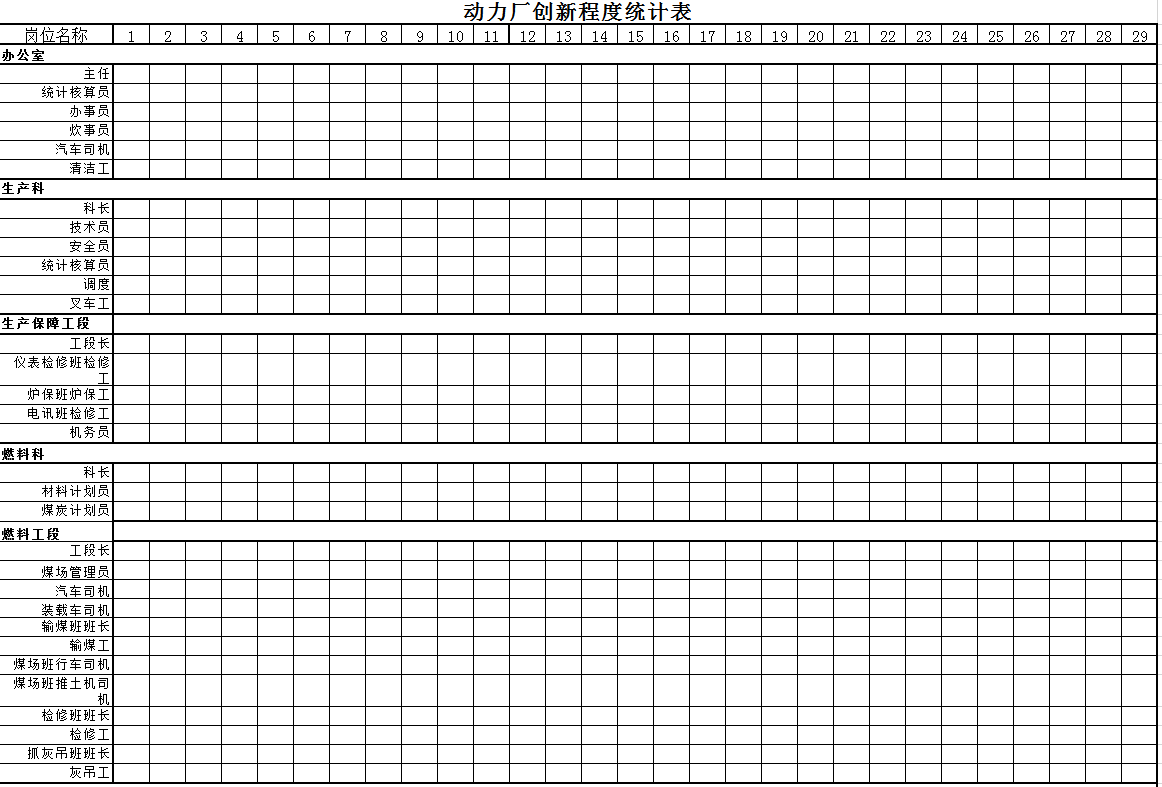 動力廠創新程度統計表Excel模板