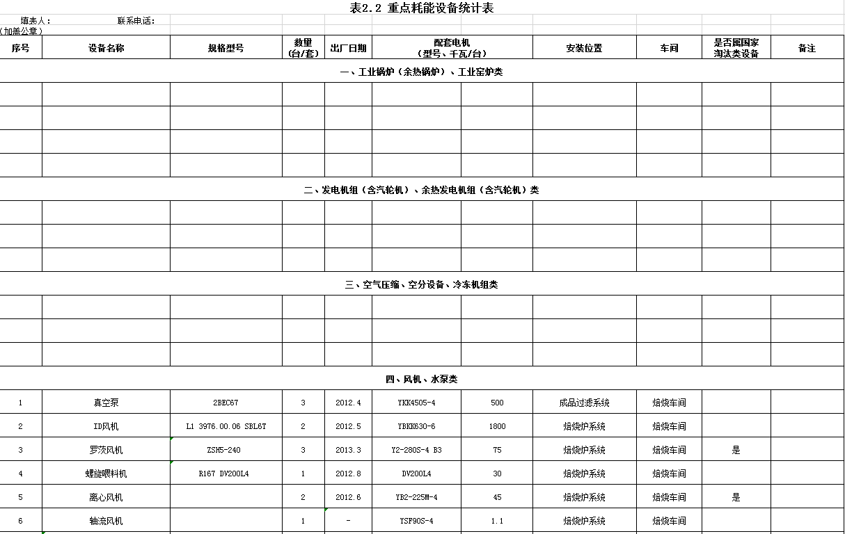 重點耗能設備統(tǒng)計表Excel模板