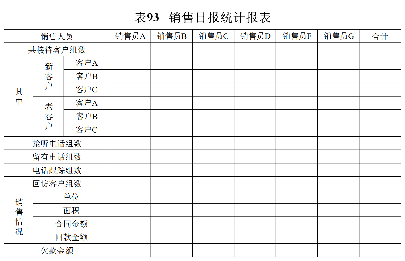 銷售日報統計報表Excel模板