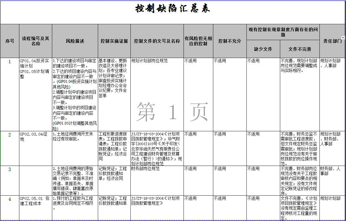 控制缺陷匯總表Excel模板-1