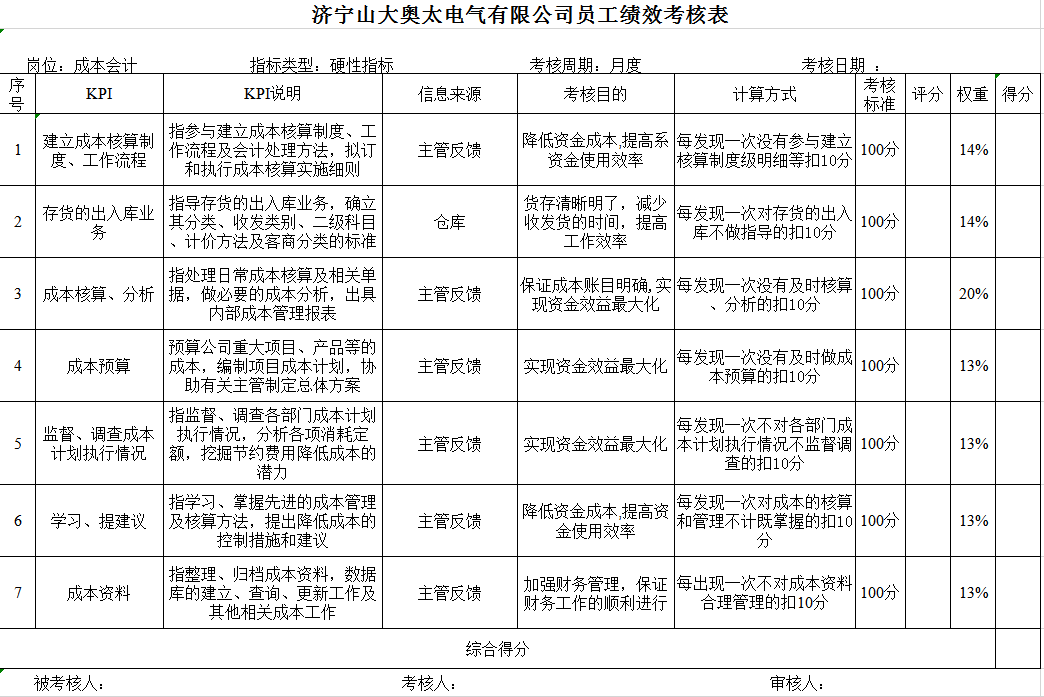 成本會(huì)計(jì)Excel模板-1