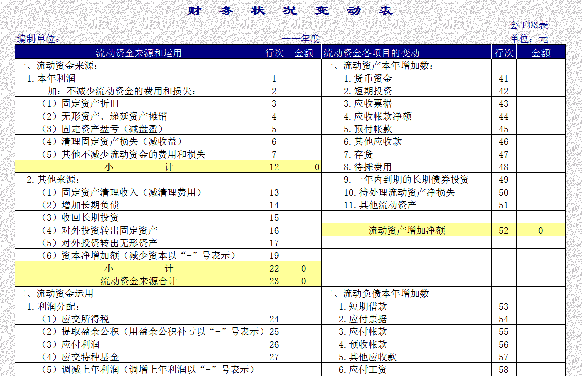 會(huì)計(jì)報(bào)表的格式和內(nèi)容Excel模板-1