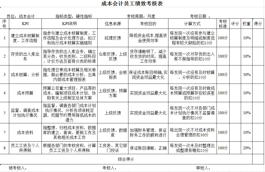 成本會(huì)計(jì)Excel模板