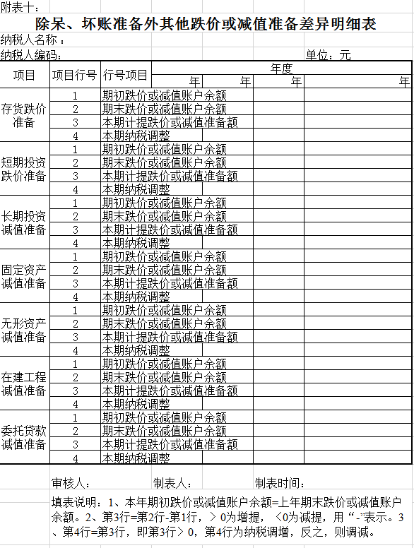 投資稅法與會計差異明細表Excel模板