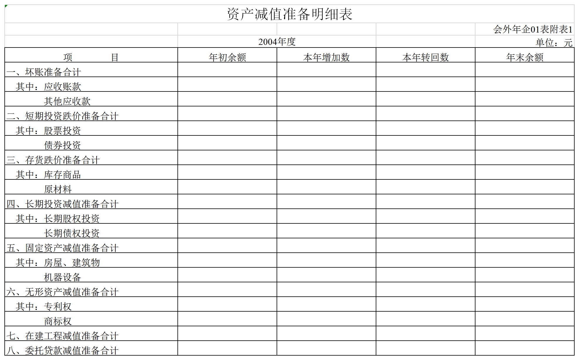 非金融企業類外商投資企業會計報表Excel模板
