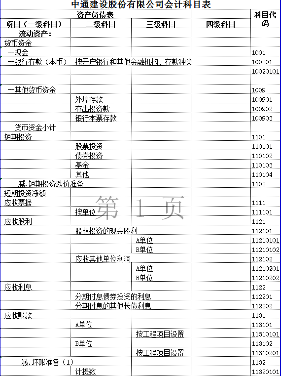中通公司會計科目表Excel模板