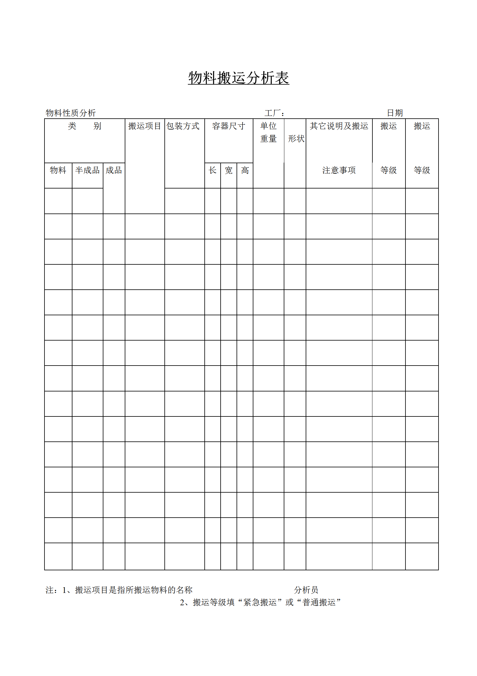 工廠物料搬運分析表word模板