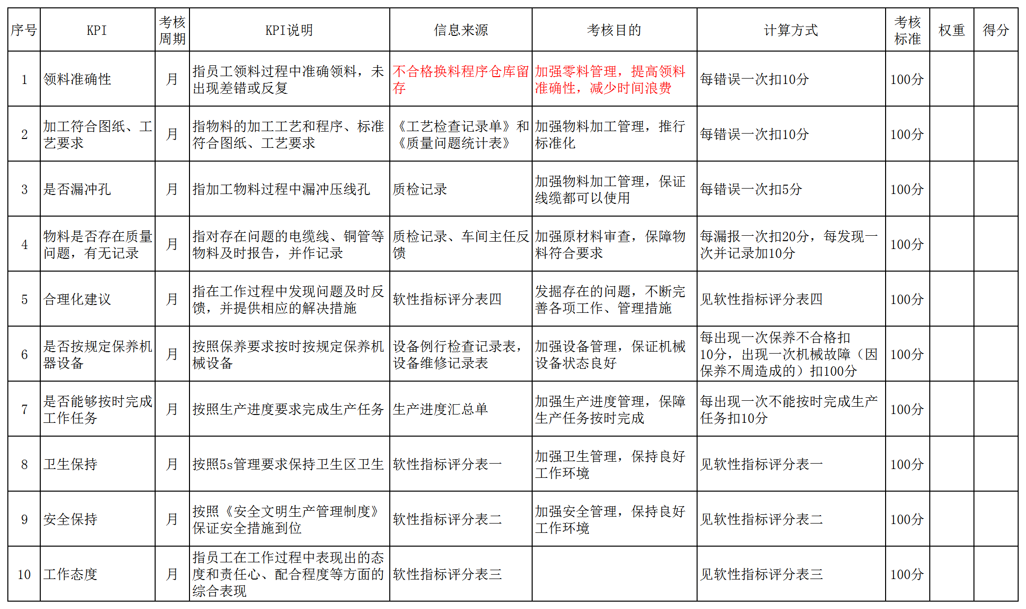 管理會(huì)計(jì)考核指標(biāo)Excel模板