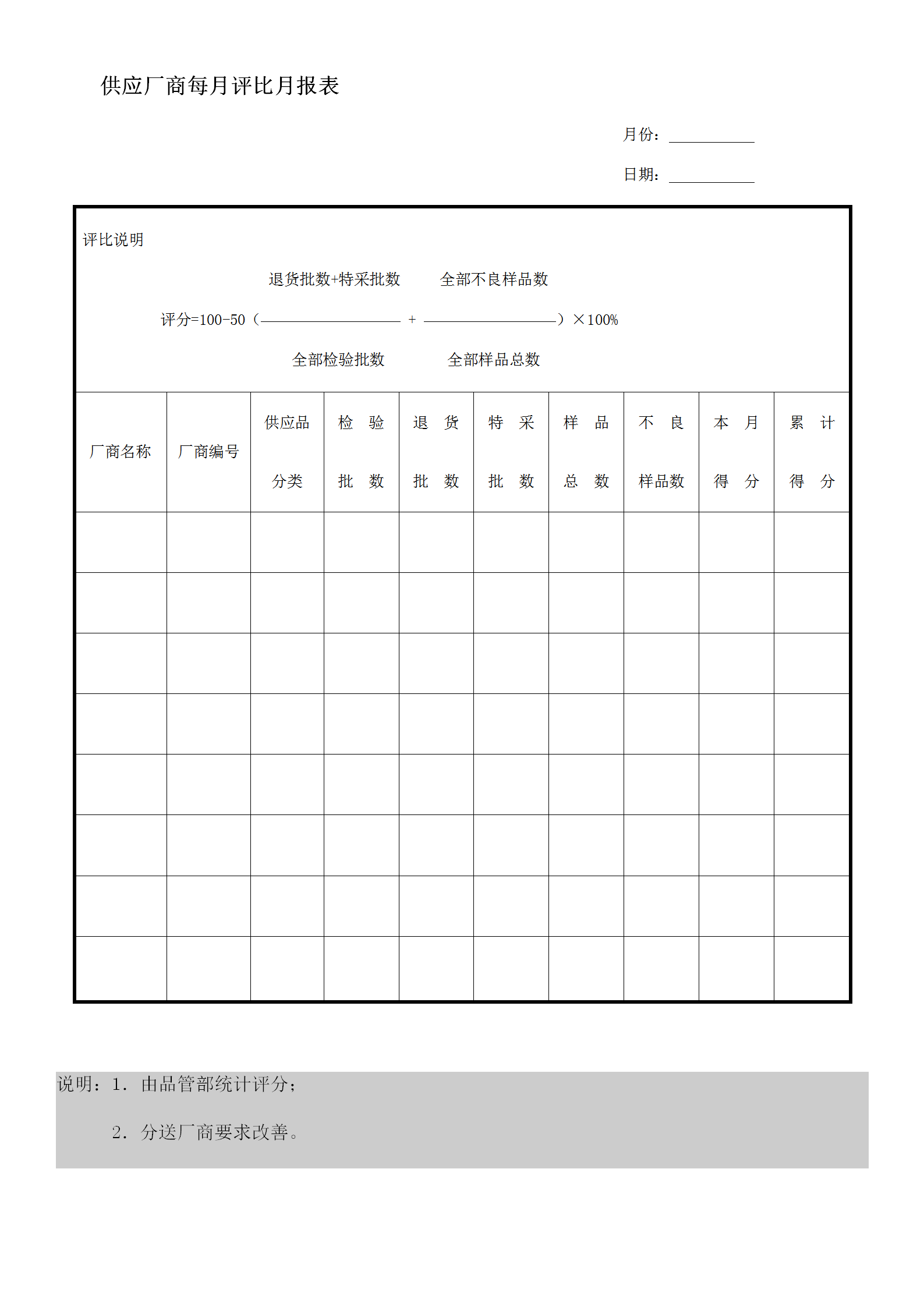 供應廠商每月評比月統(tǒng)計報表word模板