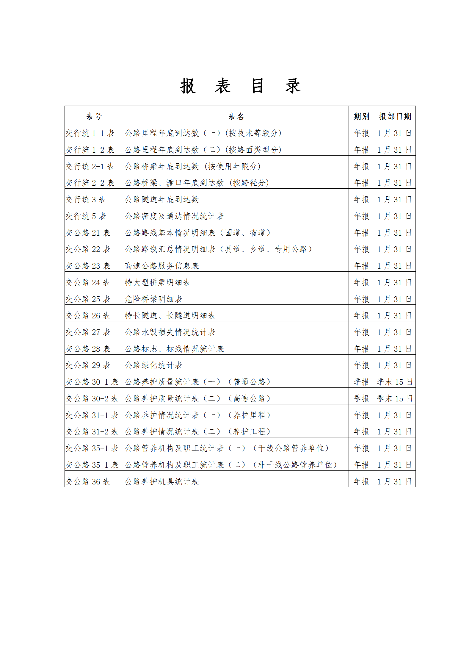 交通部公路統(tǒng)計(jì)報(bào)表匯編word模板-1