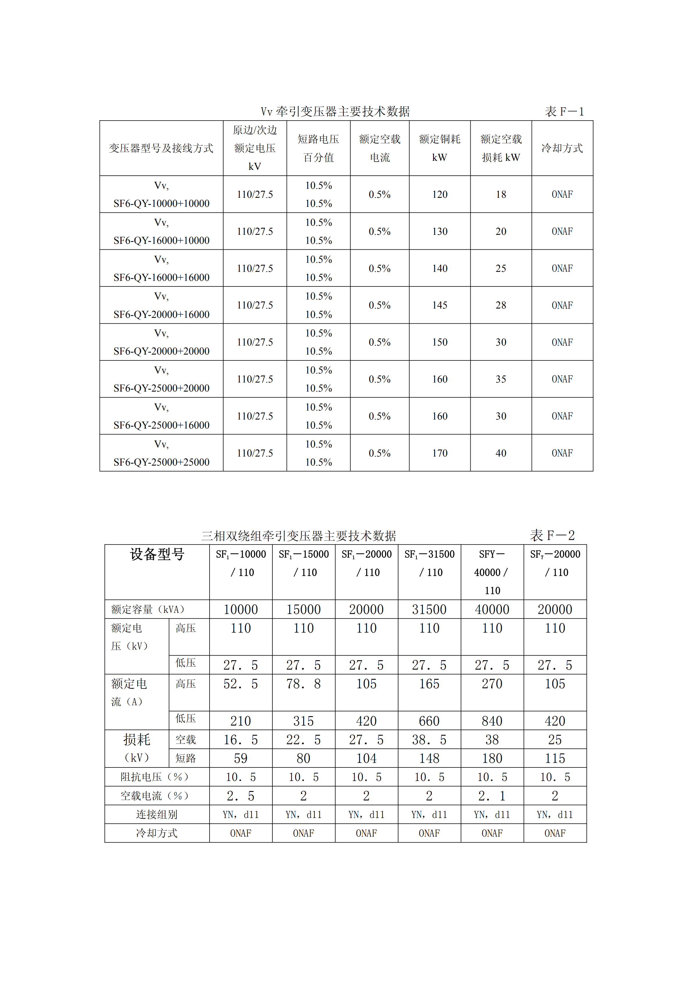 牽引供變電系統(tǒng)中各種設(shè)備選型數(shù)據(jù)統(tǒng)計表匯編pdf模板