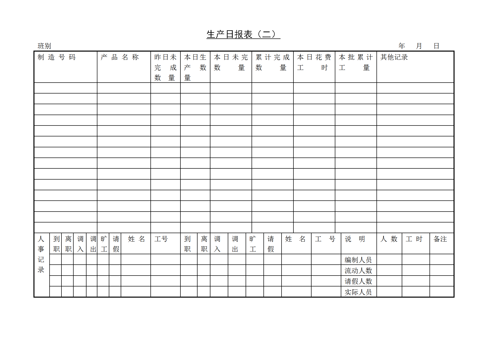 公司生產(chǎn)日統(tǒng)計(jì)報(bào)表(二)word模板
