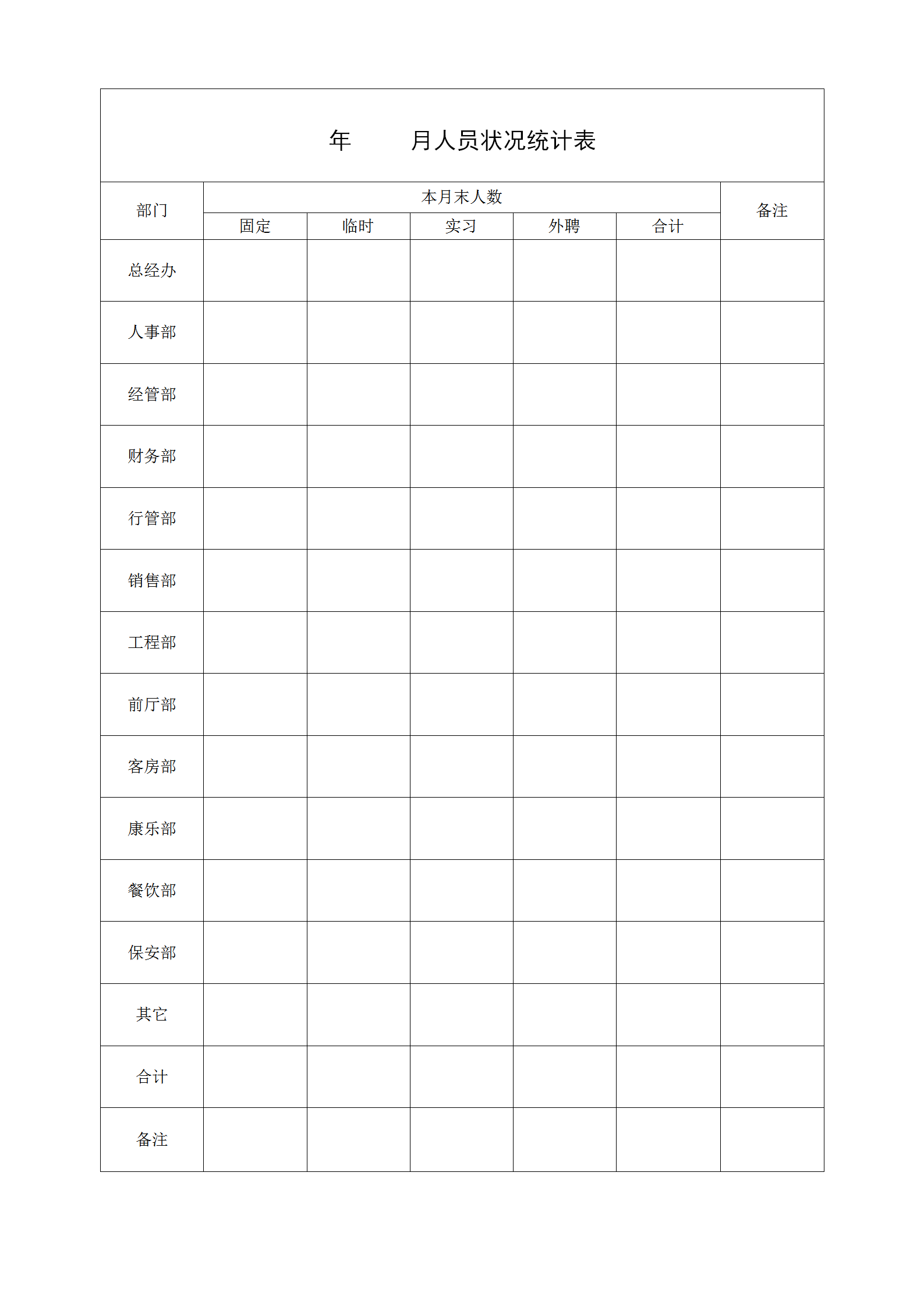 酒店人員狀況統(tǒng)計(jì)表word模板