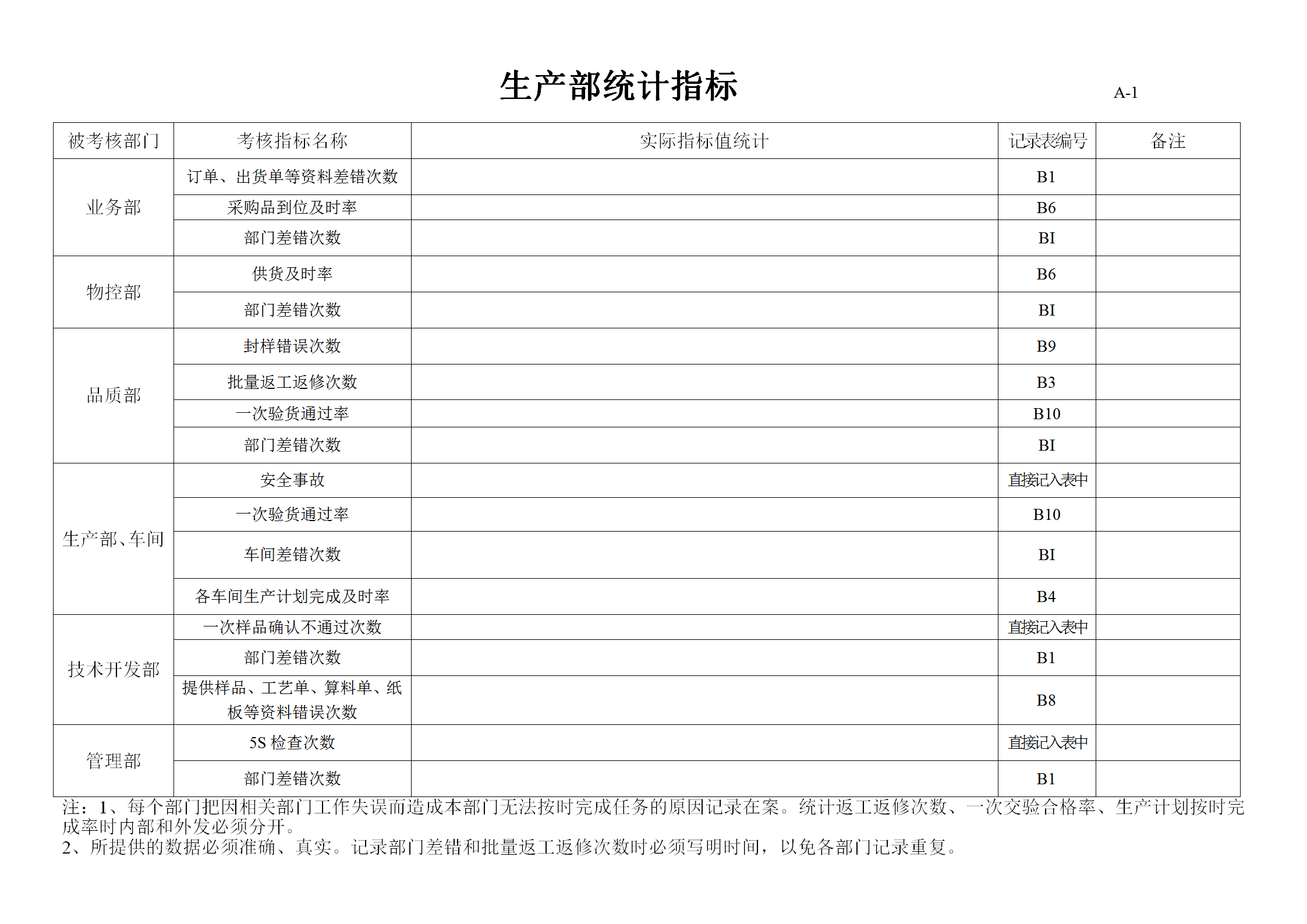 公司各部門統計指標表word模板