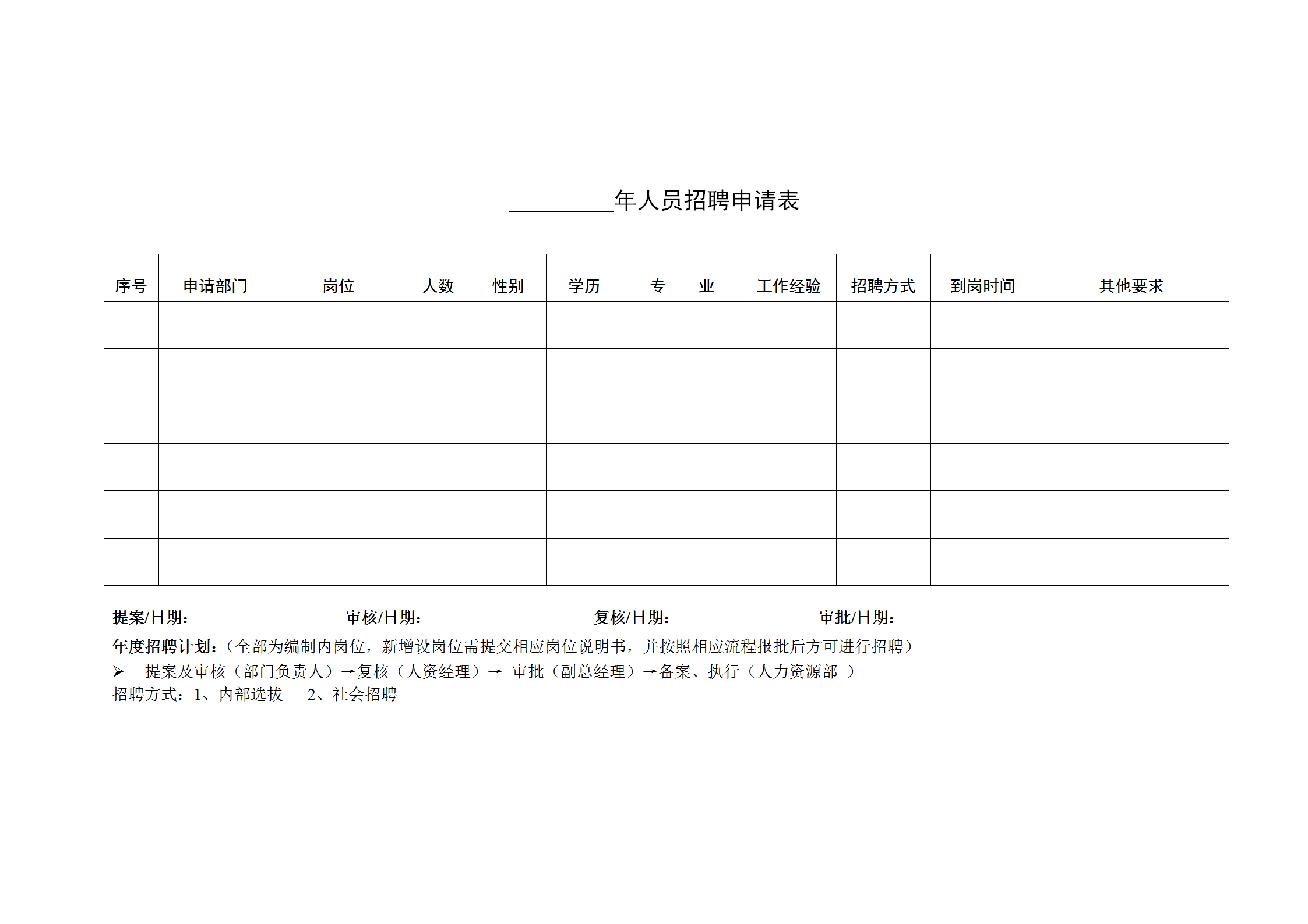 酒店人員招聘申請表word模板