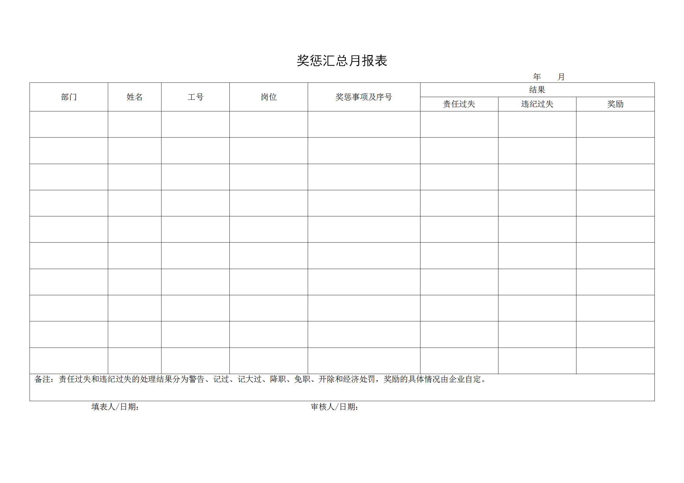 獎懲匯總月統計報表word模板