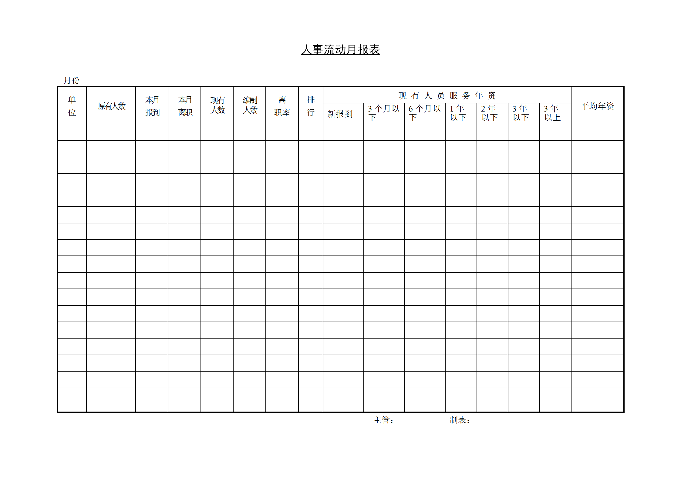 公司人事流動月統(tǒng)計報表word模板