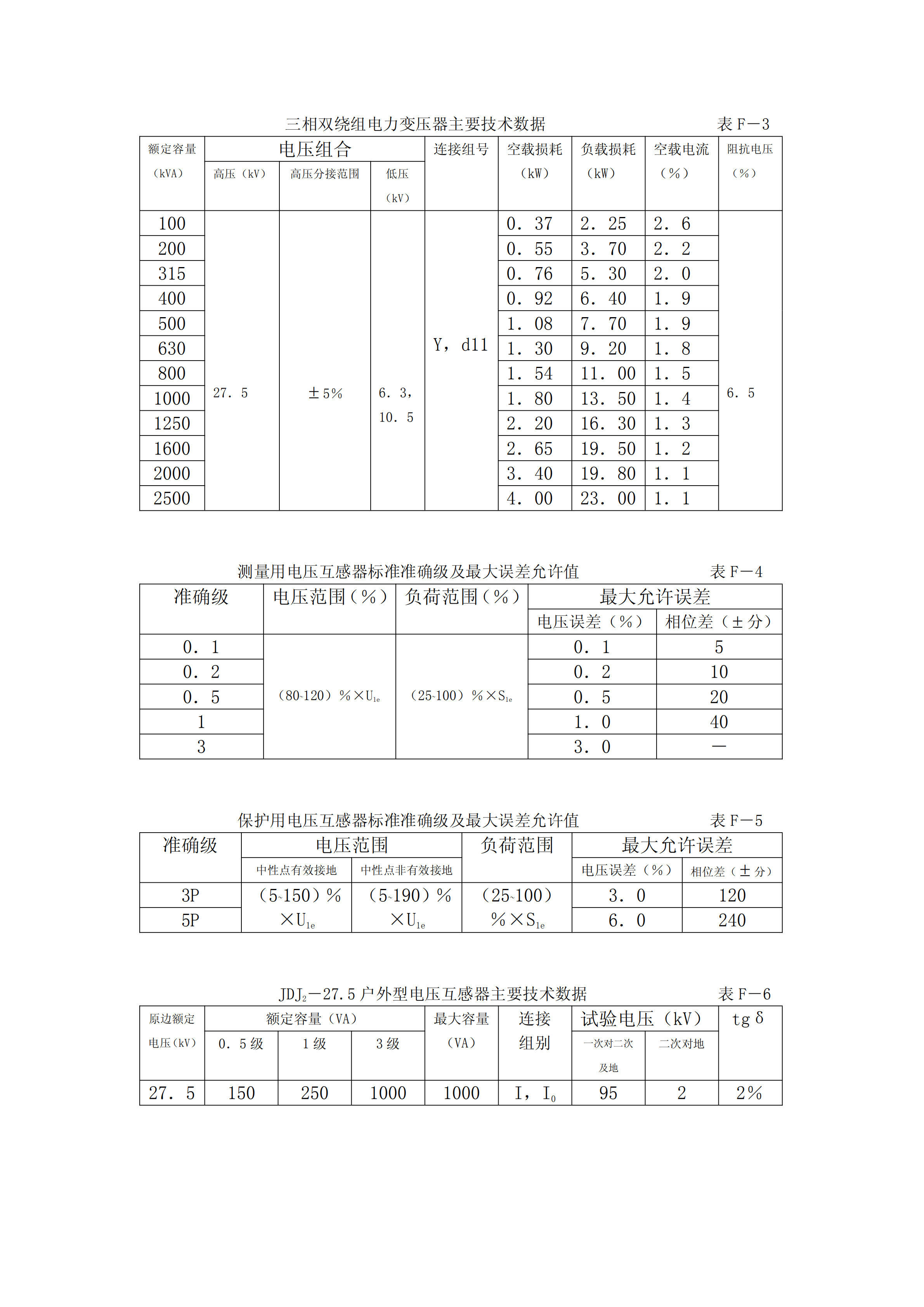 牽引供變電系統(tǒng)中各種設(shè)備選型數(shù)據(jù)統(tǒng)計表匯編pdf模板-1