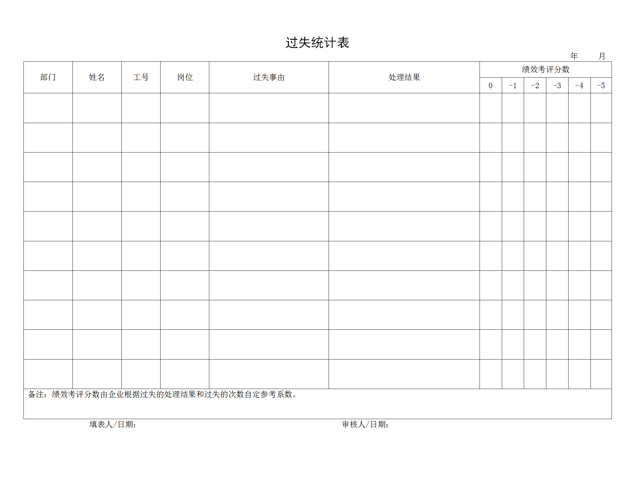 公司過(guò)失統(tǒng)計(jì)報(bào)表word模板