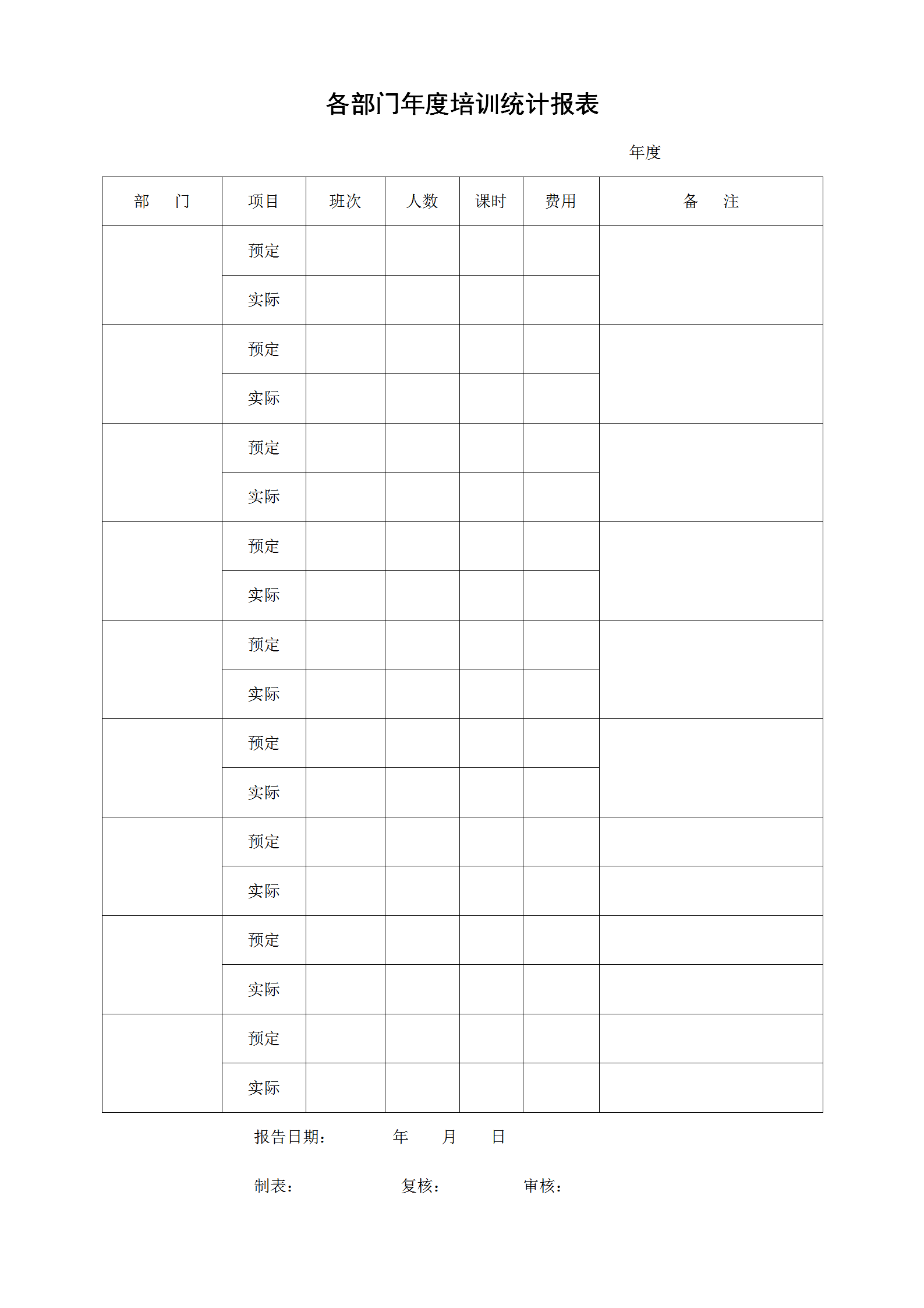 公司各部門年度培訓統計報表word模板