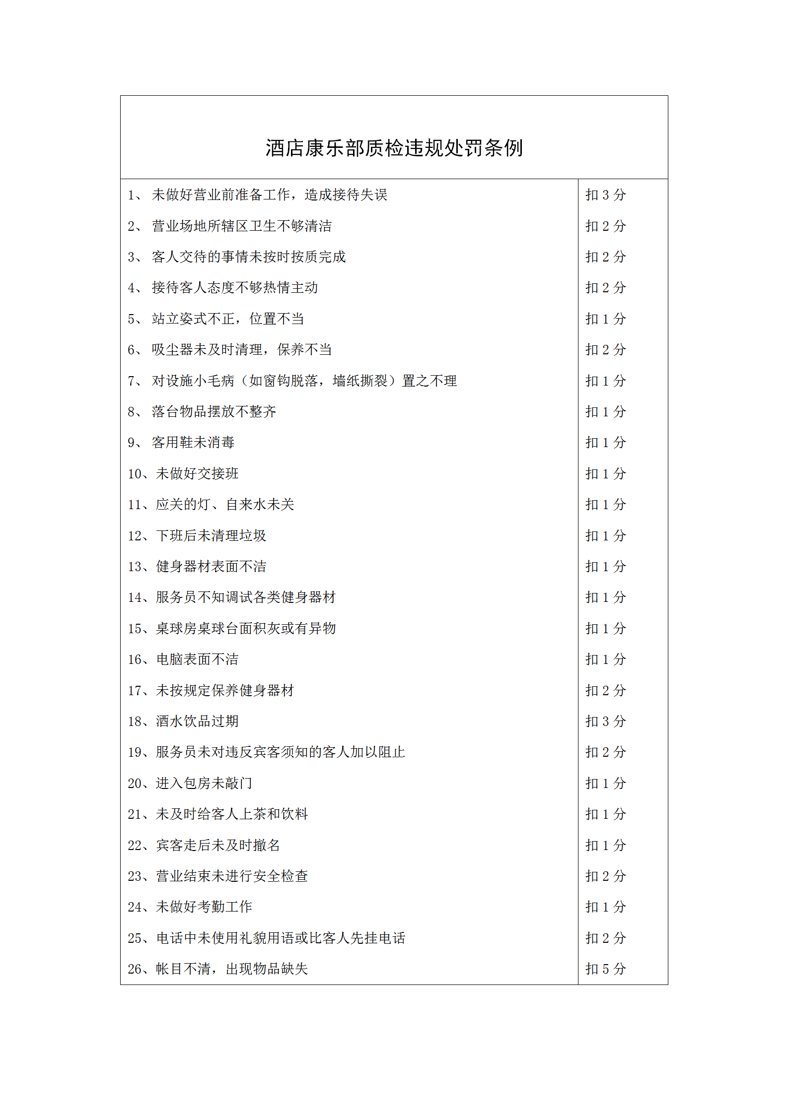 酒店康樂部質檢違規處罰條例word模板