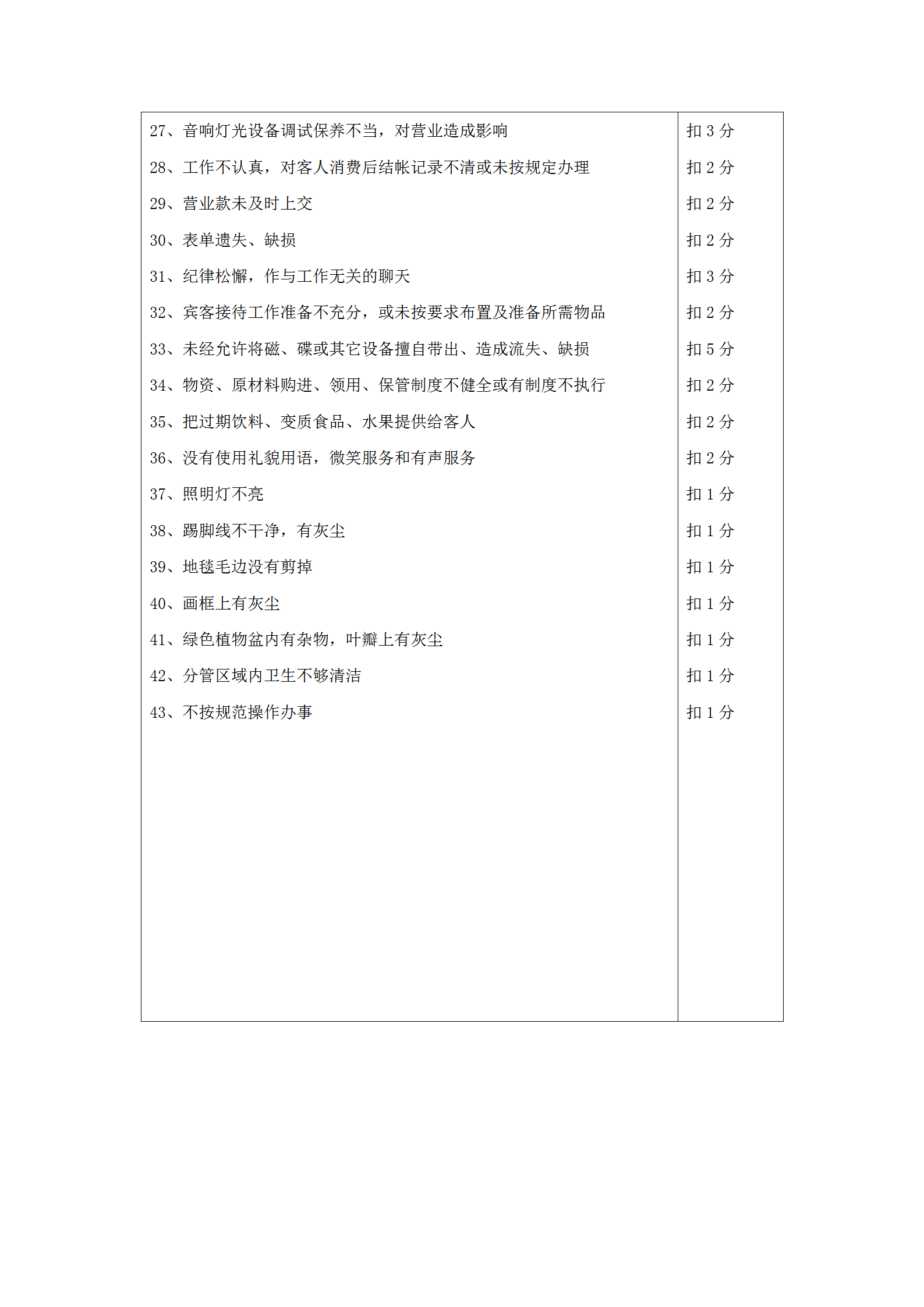 酒店康樂部質檢違規處罰條例word模板-1