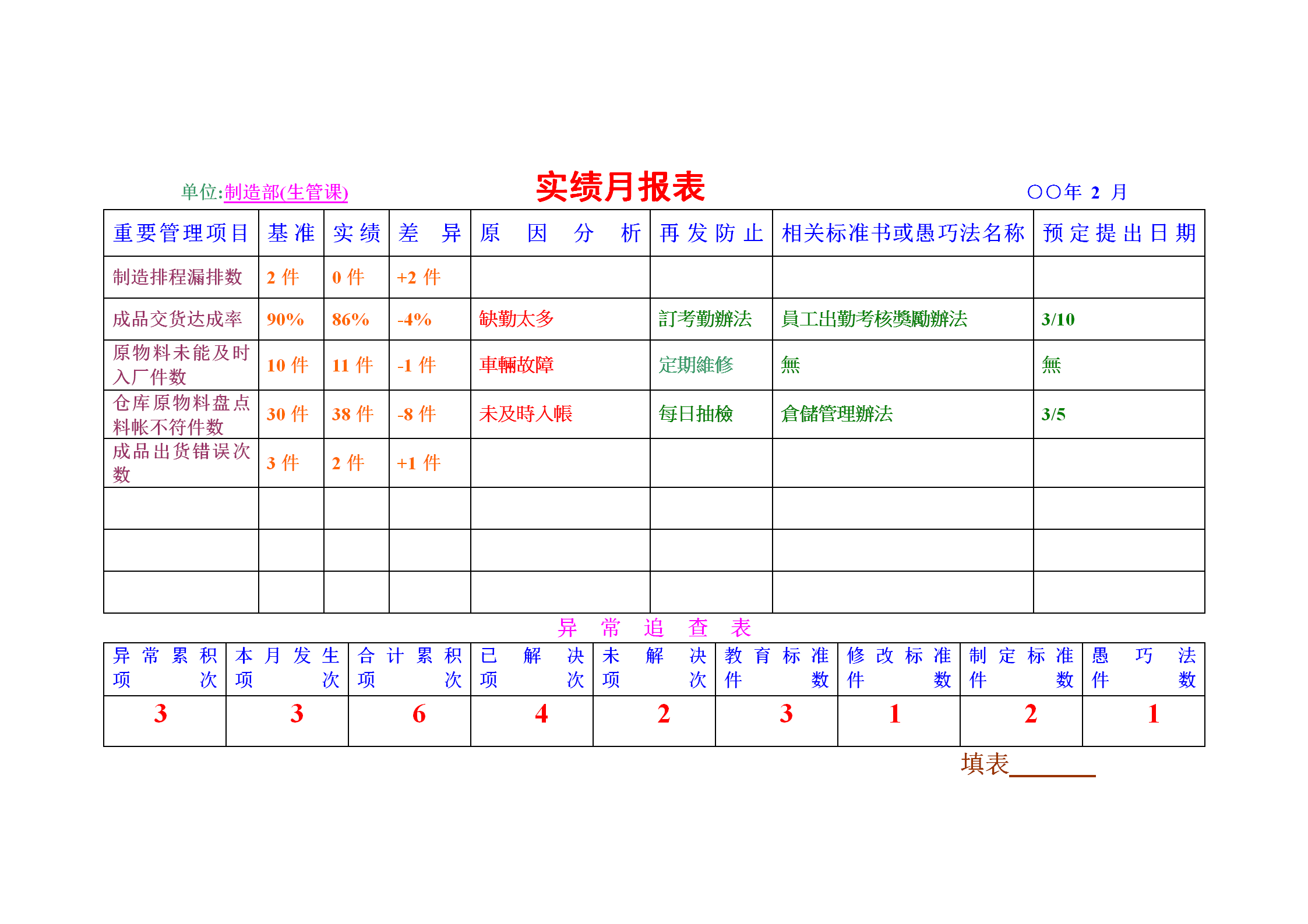 公司實績月統(tǒng)計報表word模板-1