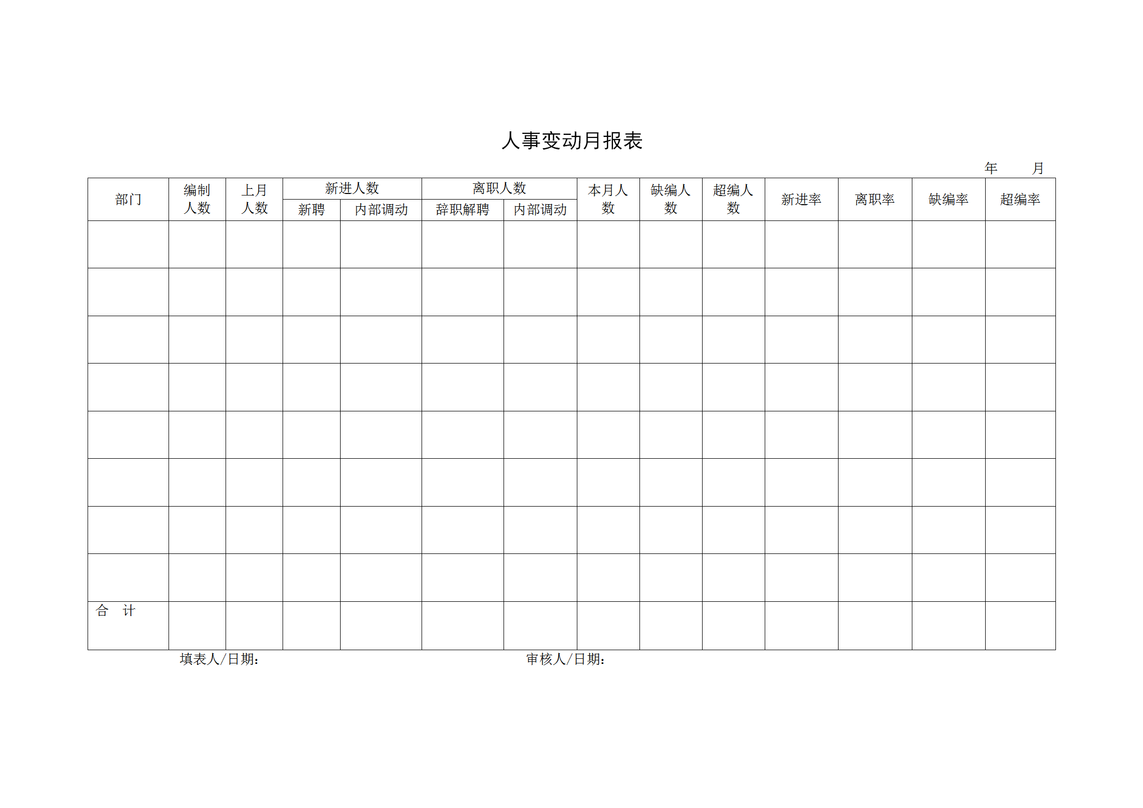 人事變動月統計報表word模板