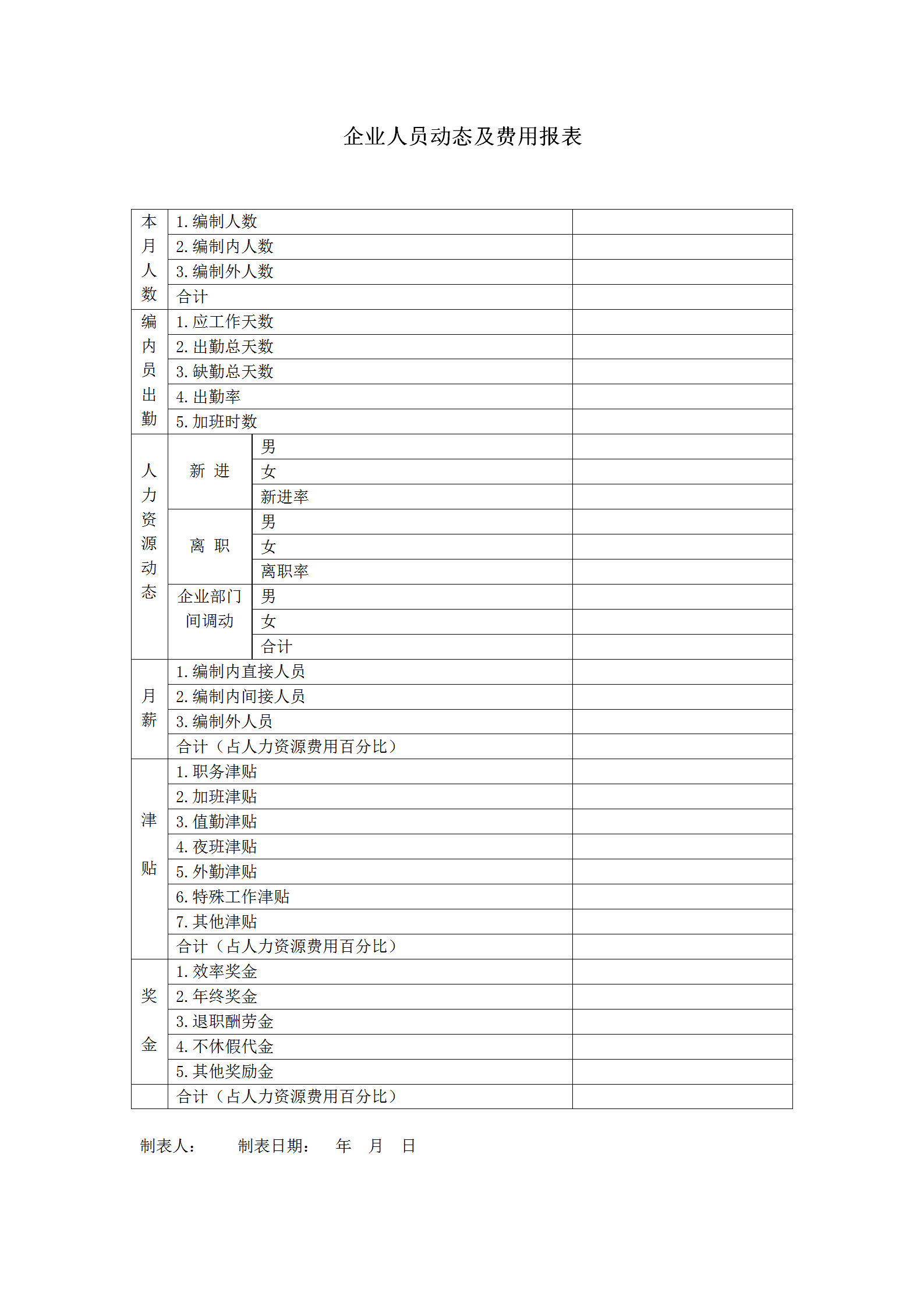 企業(yè)人員動態(tài)及費用統(tǒng)計報表word模板