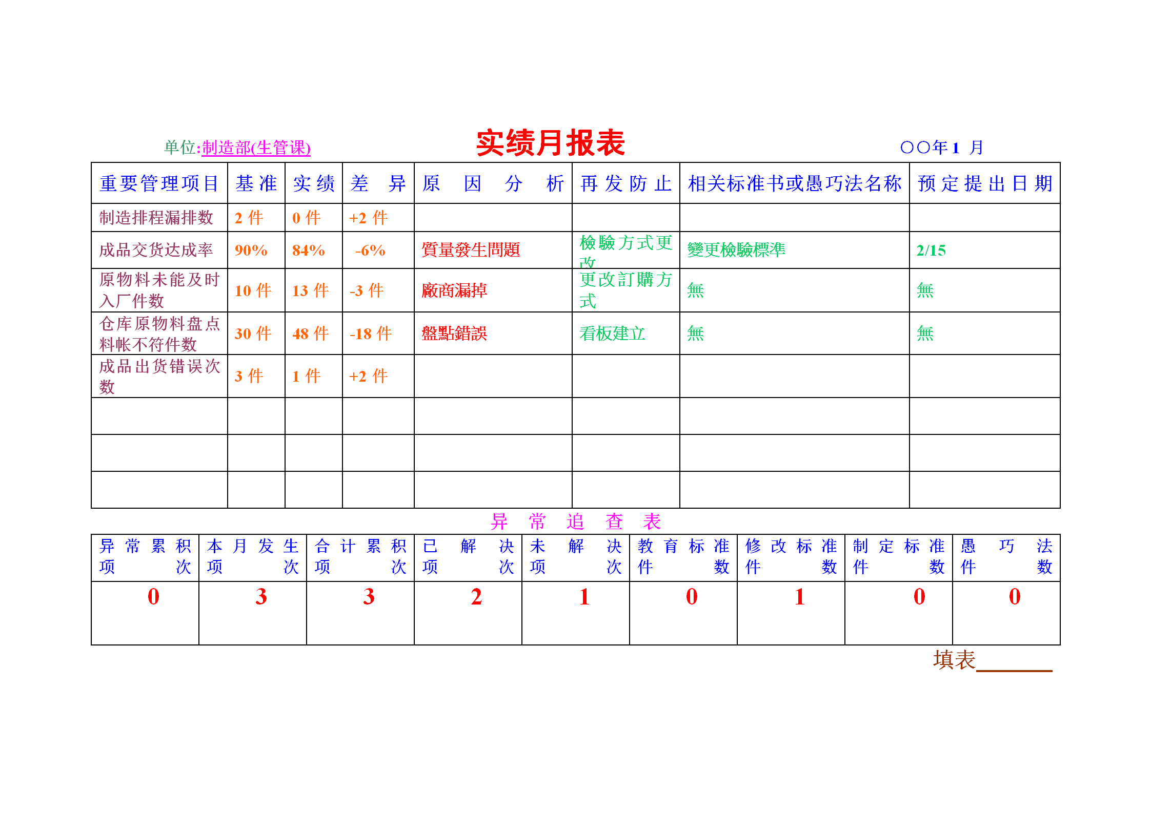 公司實績月統(tǒng)計報表word模板