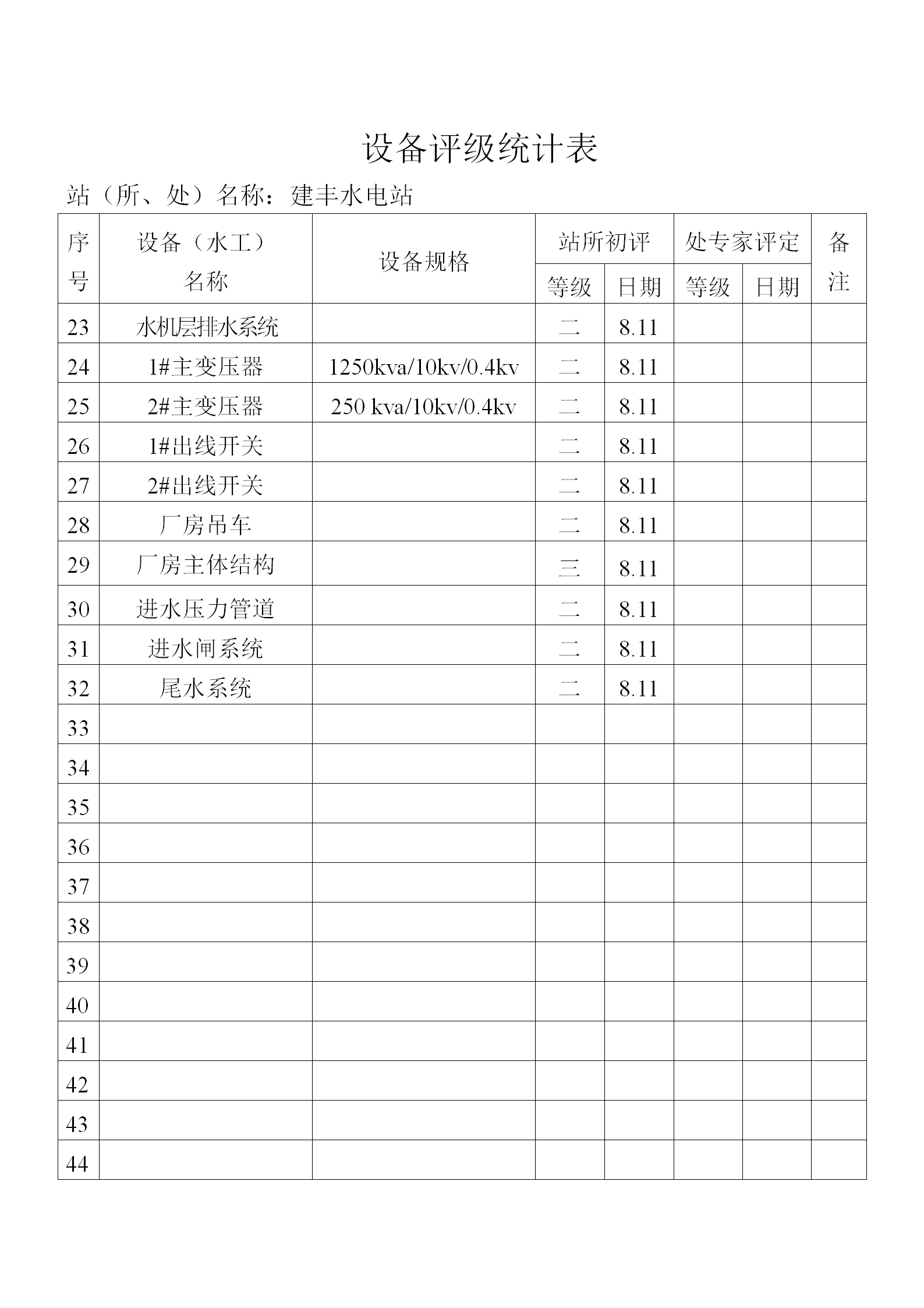 萩蘆溪設備評級統計表匯編word模板-1