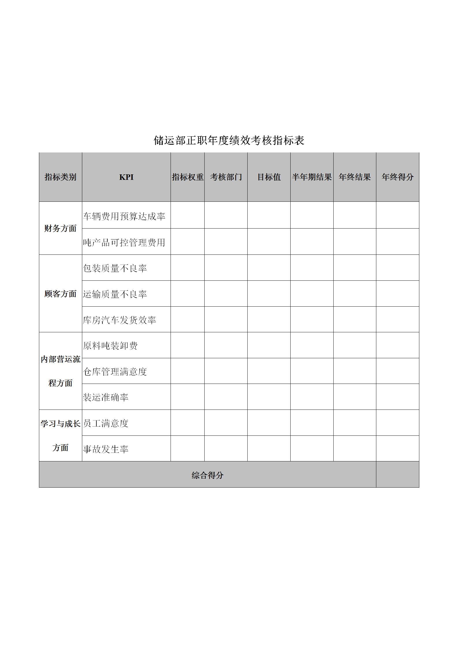 儲運部年度績效考核指標表word模板