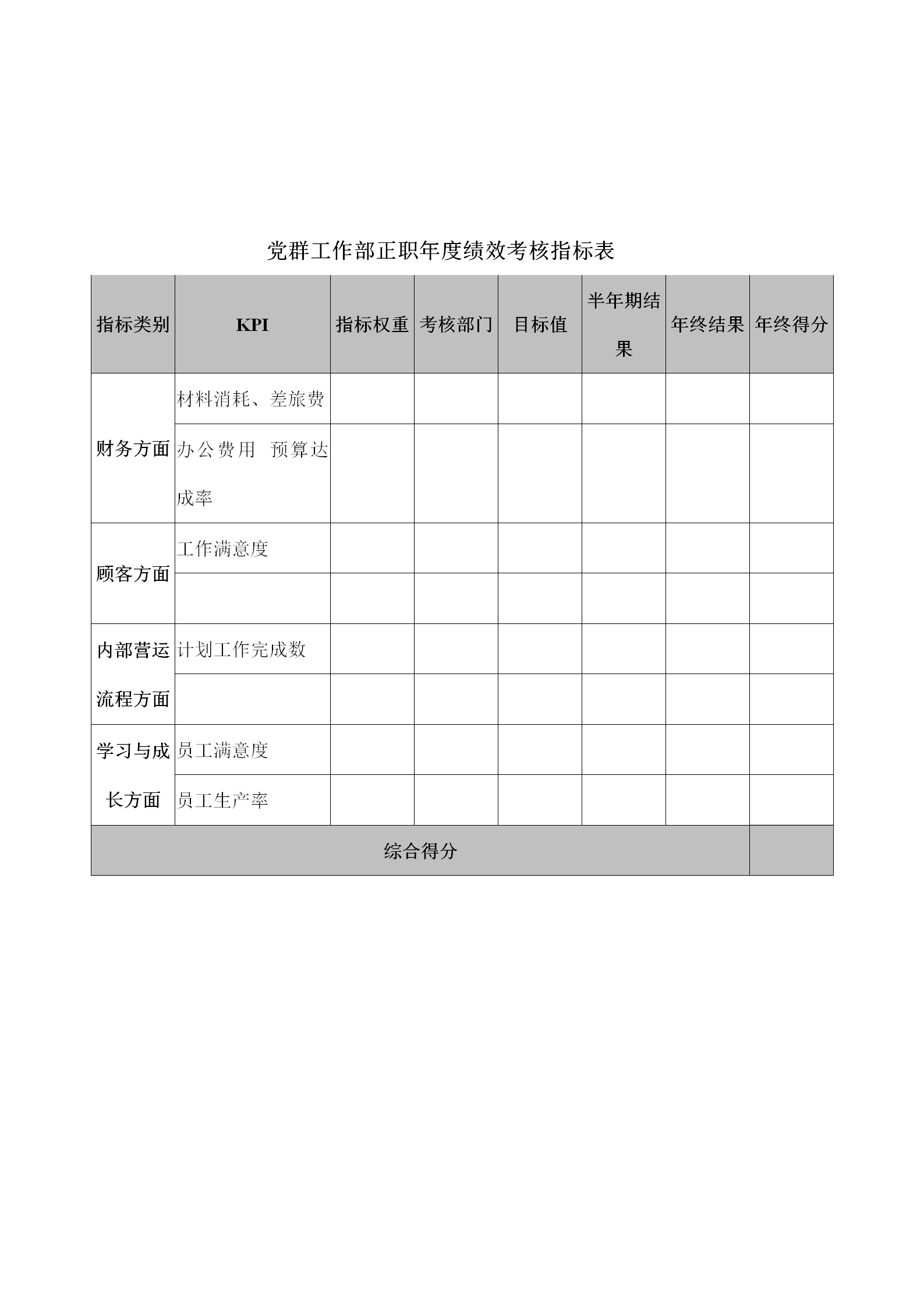 黨群工作部年度績效考核指標表word模板