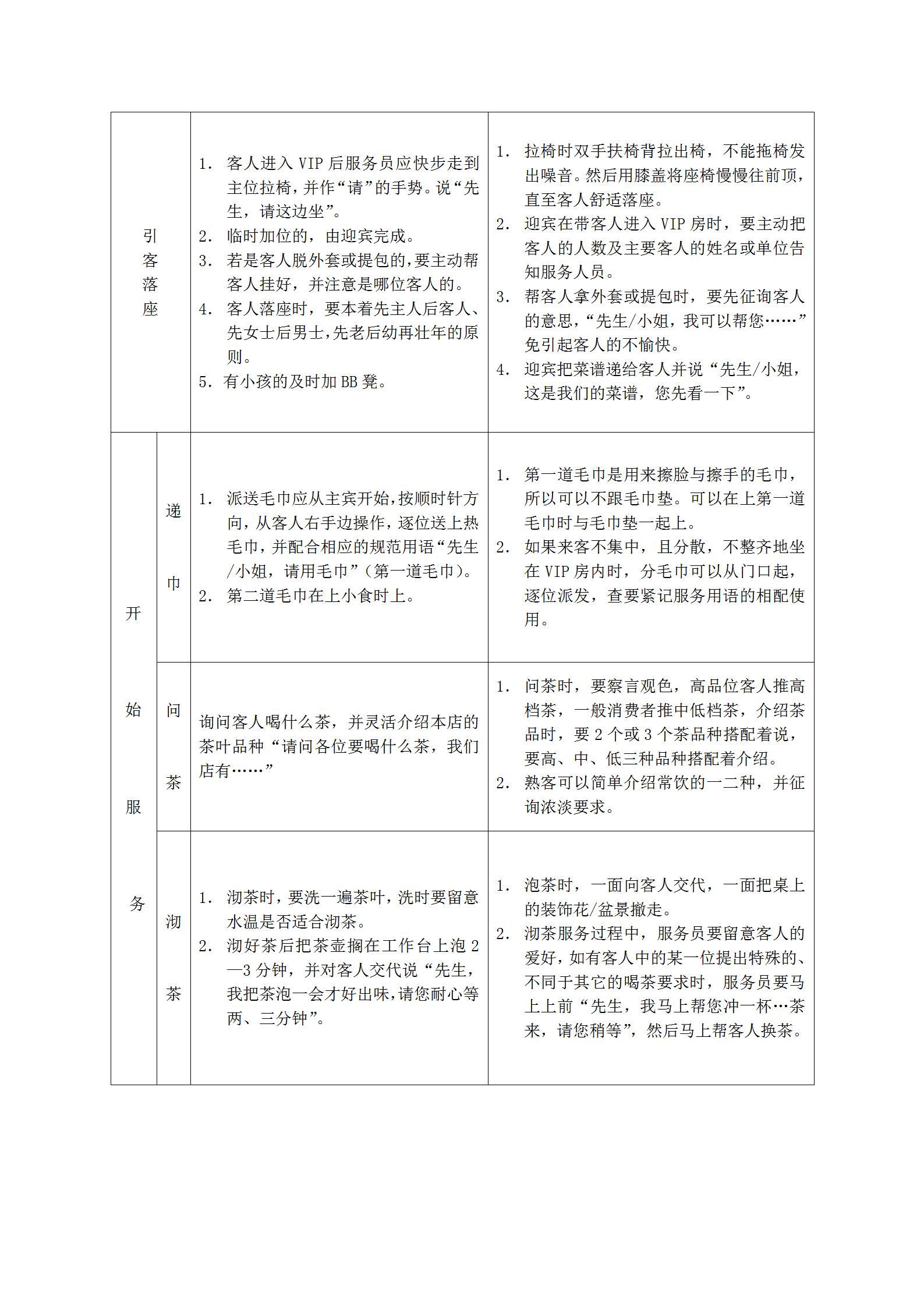 餐廳VIP房服務流程word模板-1