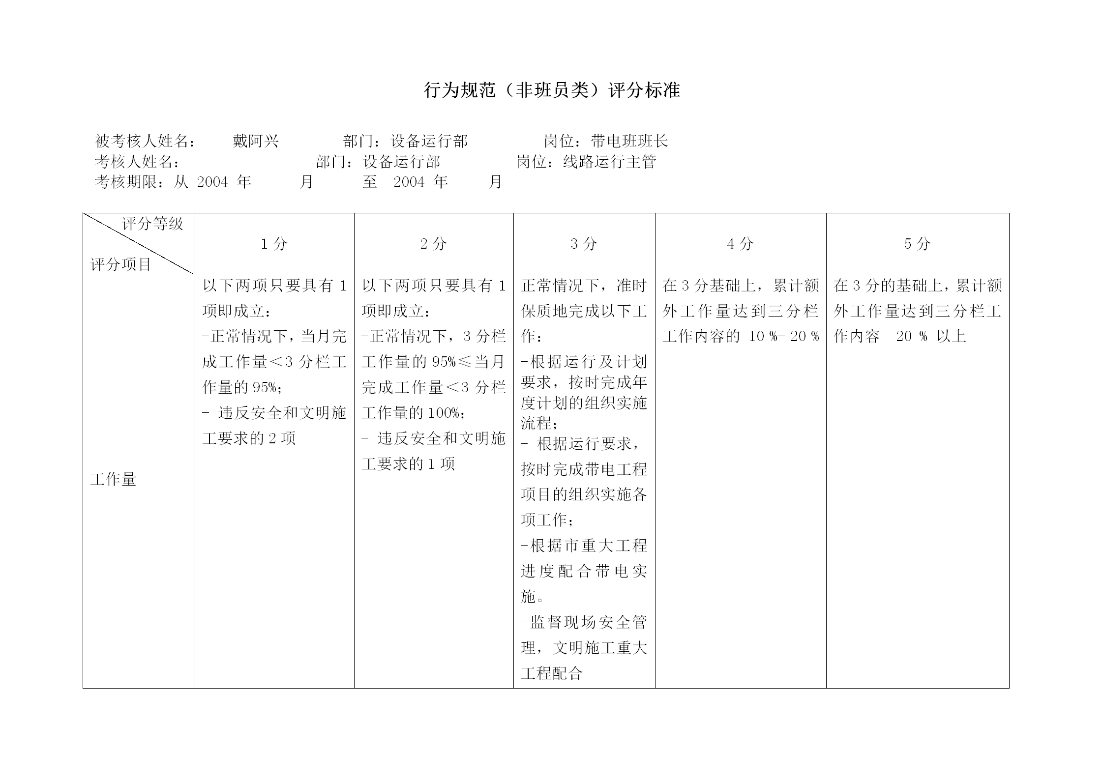 電力公司帶電班班長行為規范考評表word模板