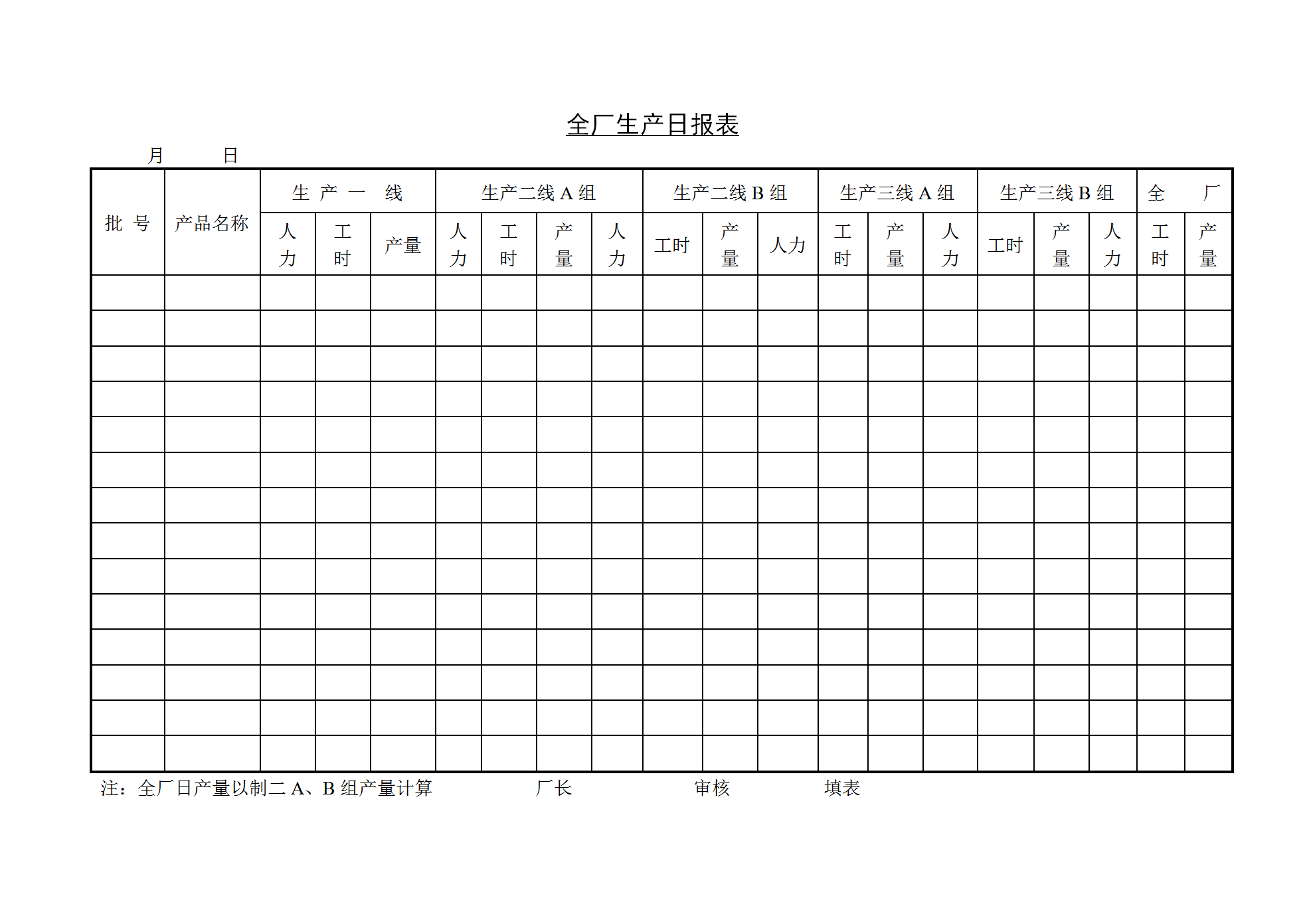 全廠生產日統計報表word模板