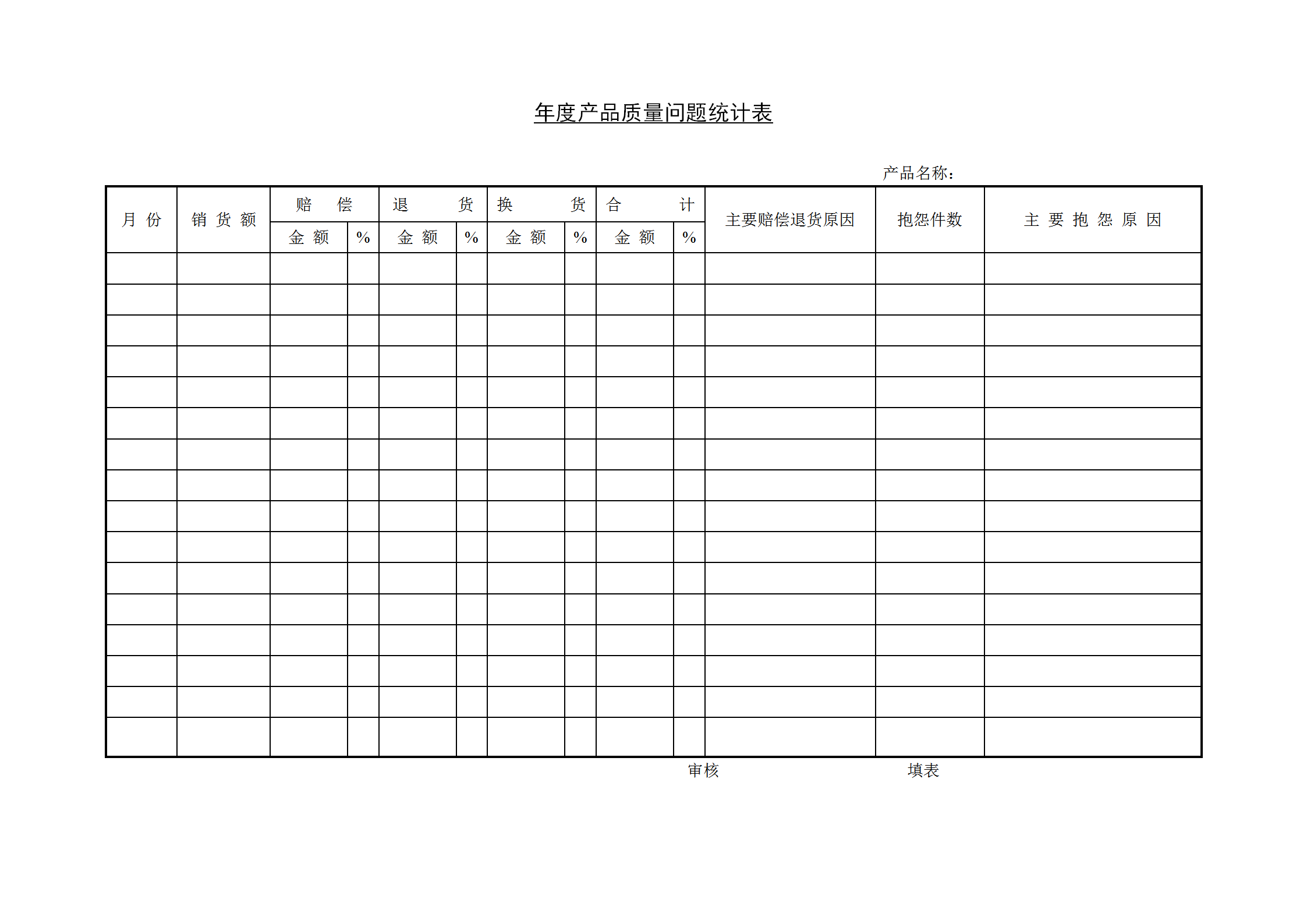 公司年度產(chǎn)品質(zhì)量問題統(tǒng)計報表word模板